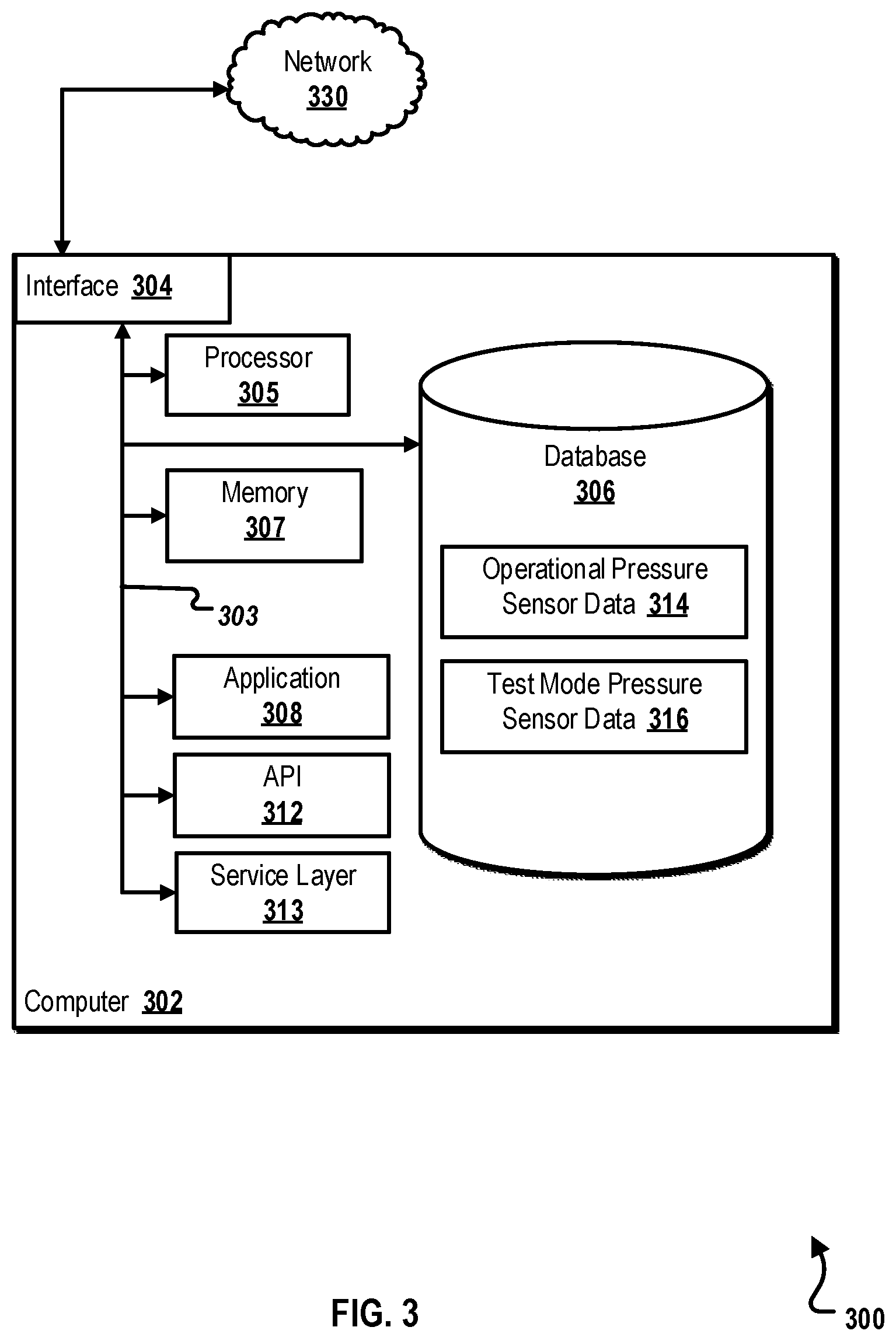 Patent US12359557 Figure 4 – Safety integrity level (SIL) 3 high-integrity protection system (HIPS) fully-functional test configuration for hydrocarbon (gas) production systems