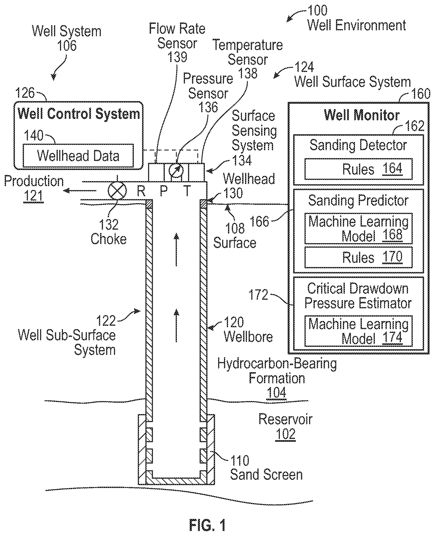 Patent US12359558 — Method and system for detecting and predicting sanding and sand screen deformation — Figure 1