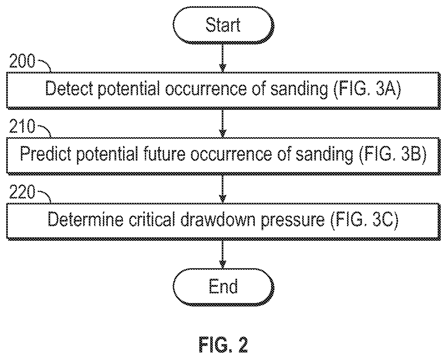 Patent US12359558 Figure 2 – Method and system for detecting and predicting sanding and sand screen deformation