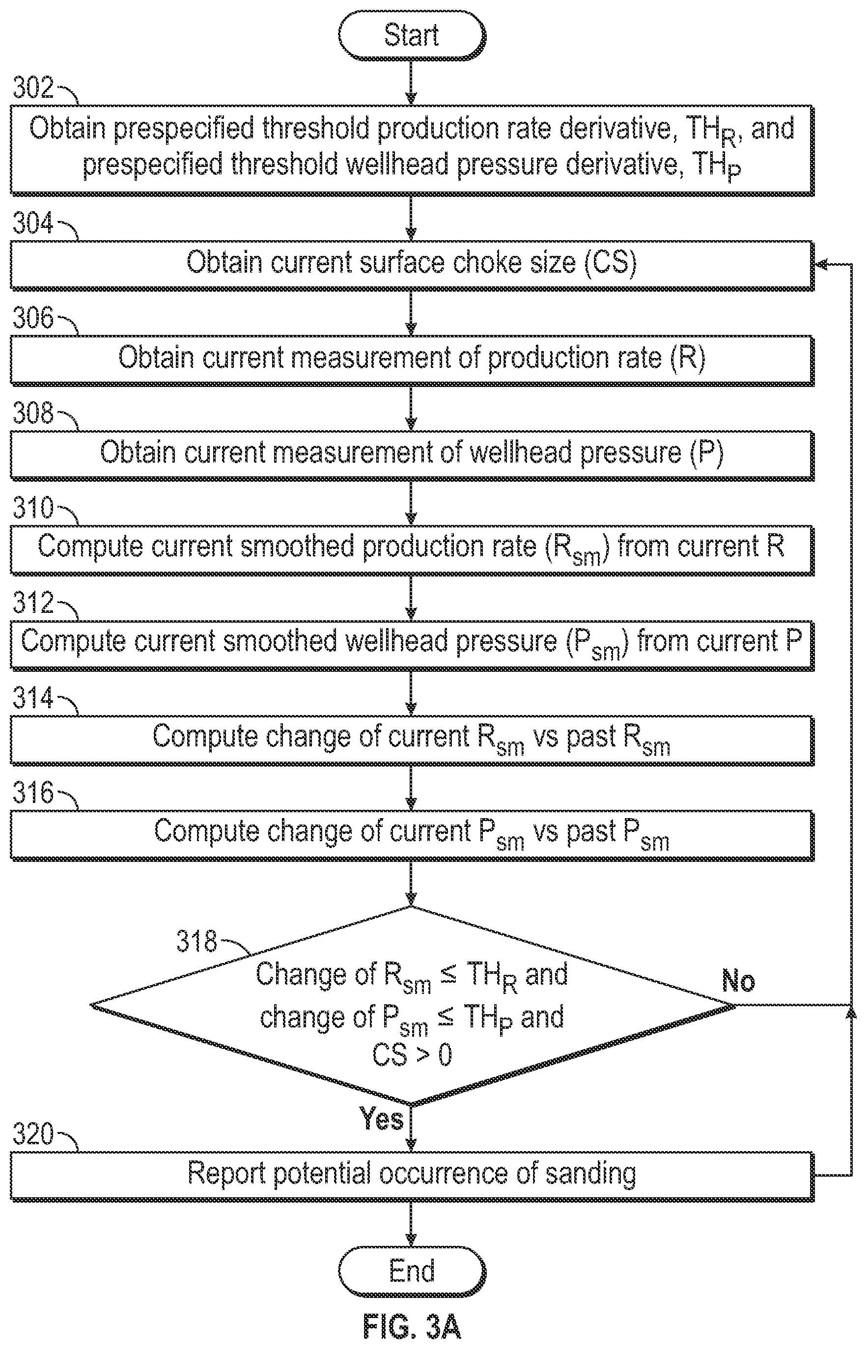 Patent US12359558 Figure 3 – Method and system for detecting and predicting sanding and sand screen deformation