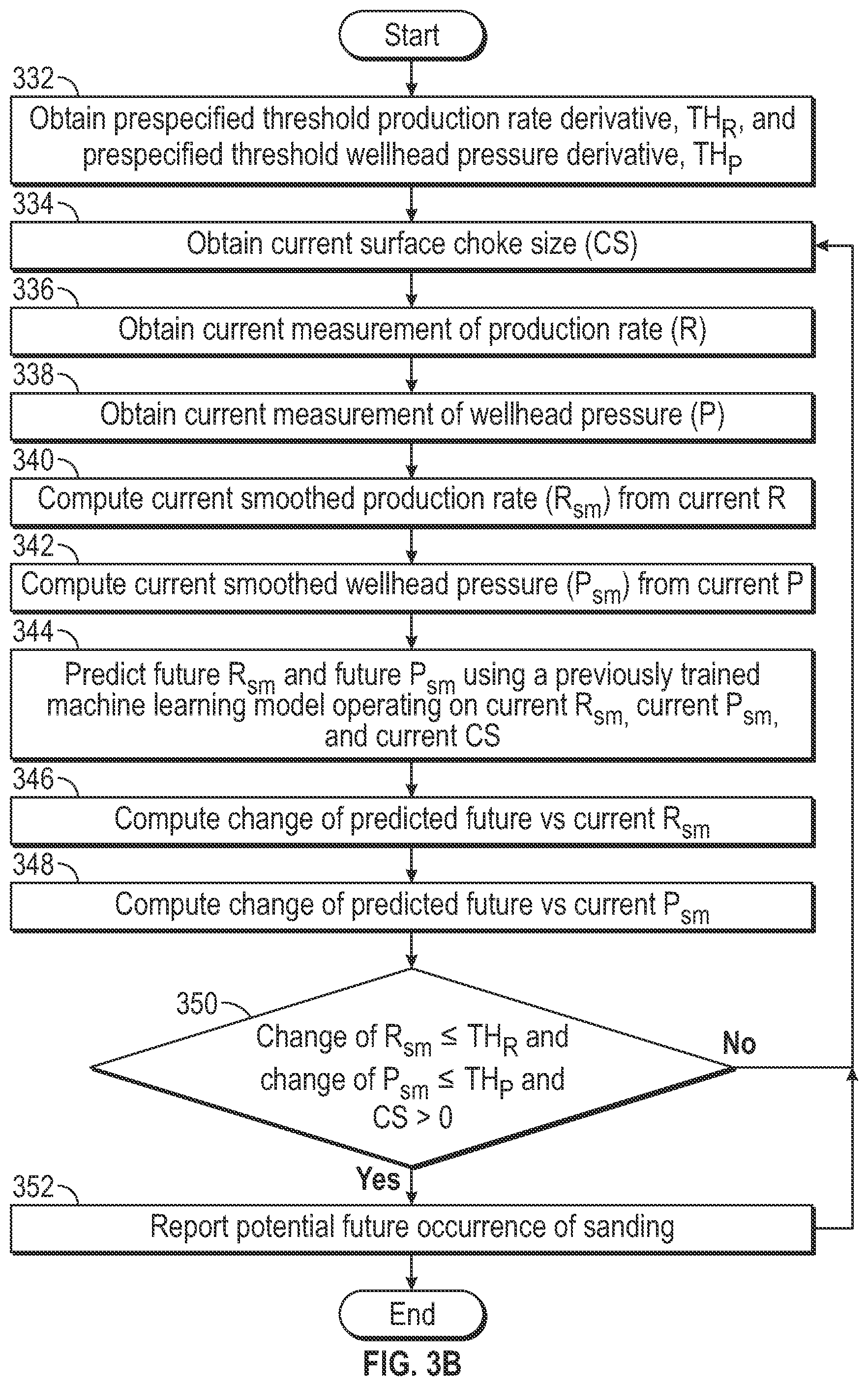 Patent US12359558 Figure 4 – Method and system for detecting and predicting sanding and sand screen deformation
