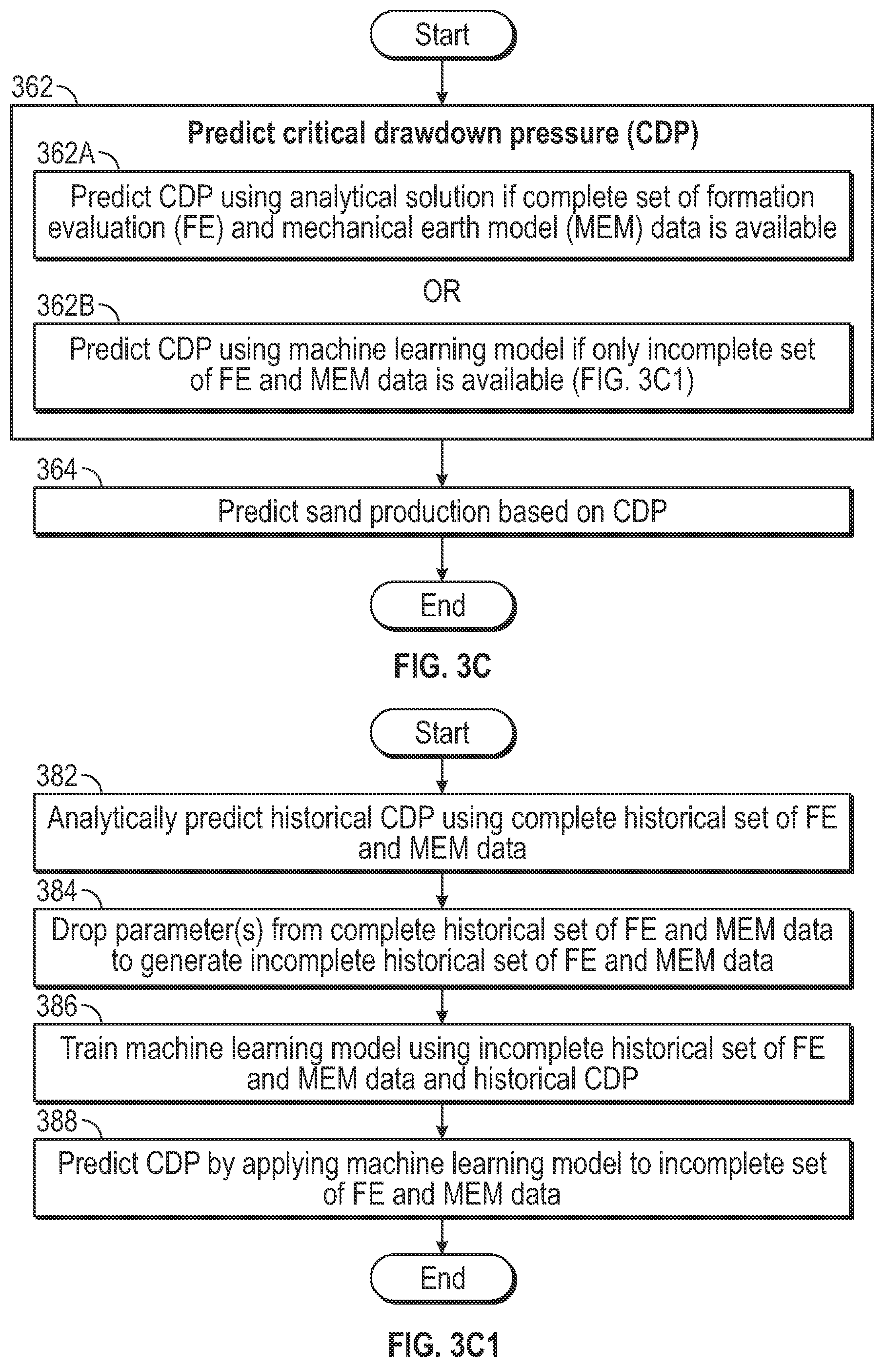 Patent US12359558 Figure 5 – Method and system for detecting and predicting sanding and sand screen deformation