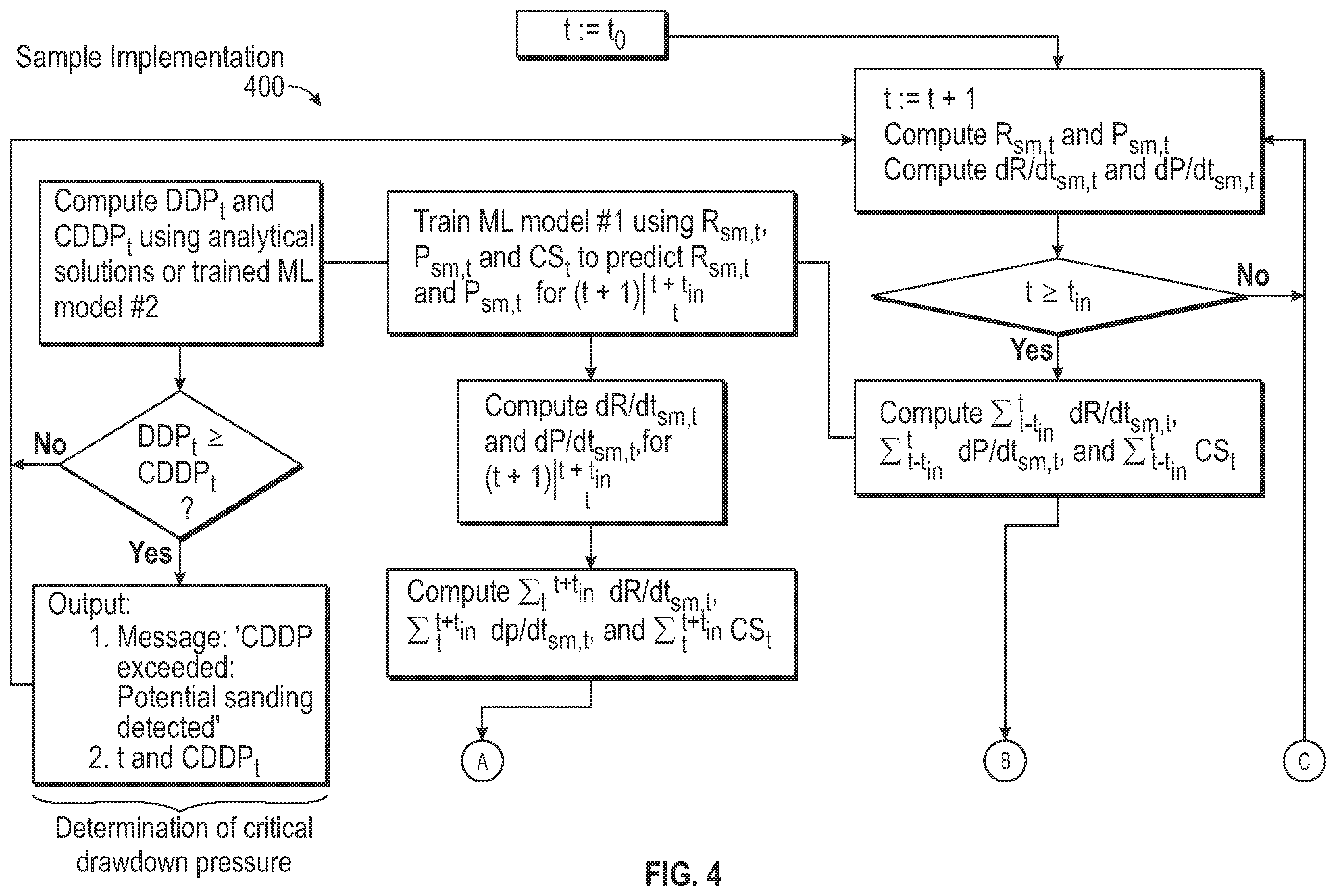 Patent US12359558 Figure 6 – Method and system for detecting and predicting sanding and sand screen deformation