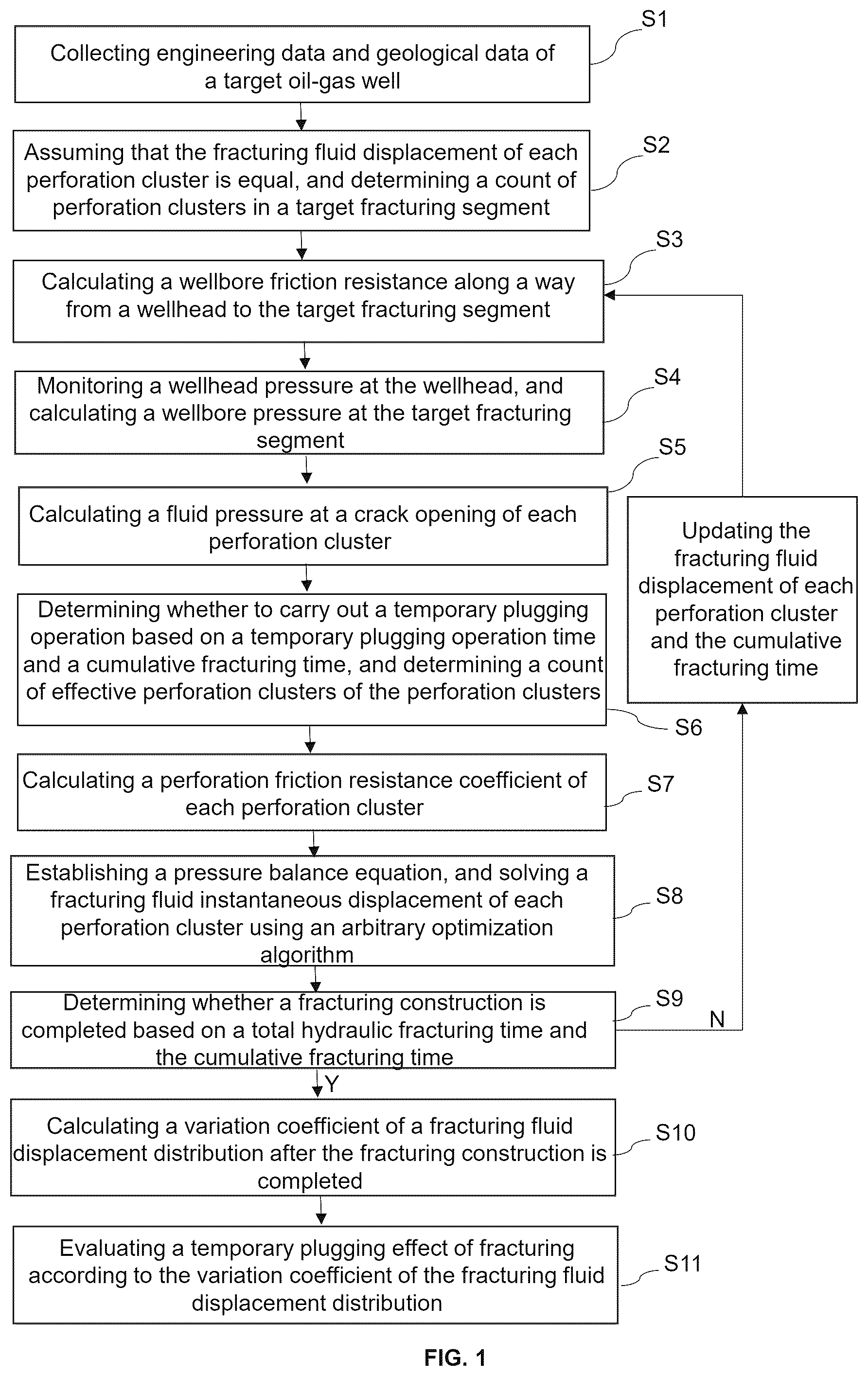 Patent US12359560 Figure 1 – Method for evaluating temporary plugging effect of fracturing in low-permeability oil-gas reservoir based on monitoring pressure