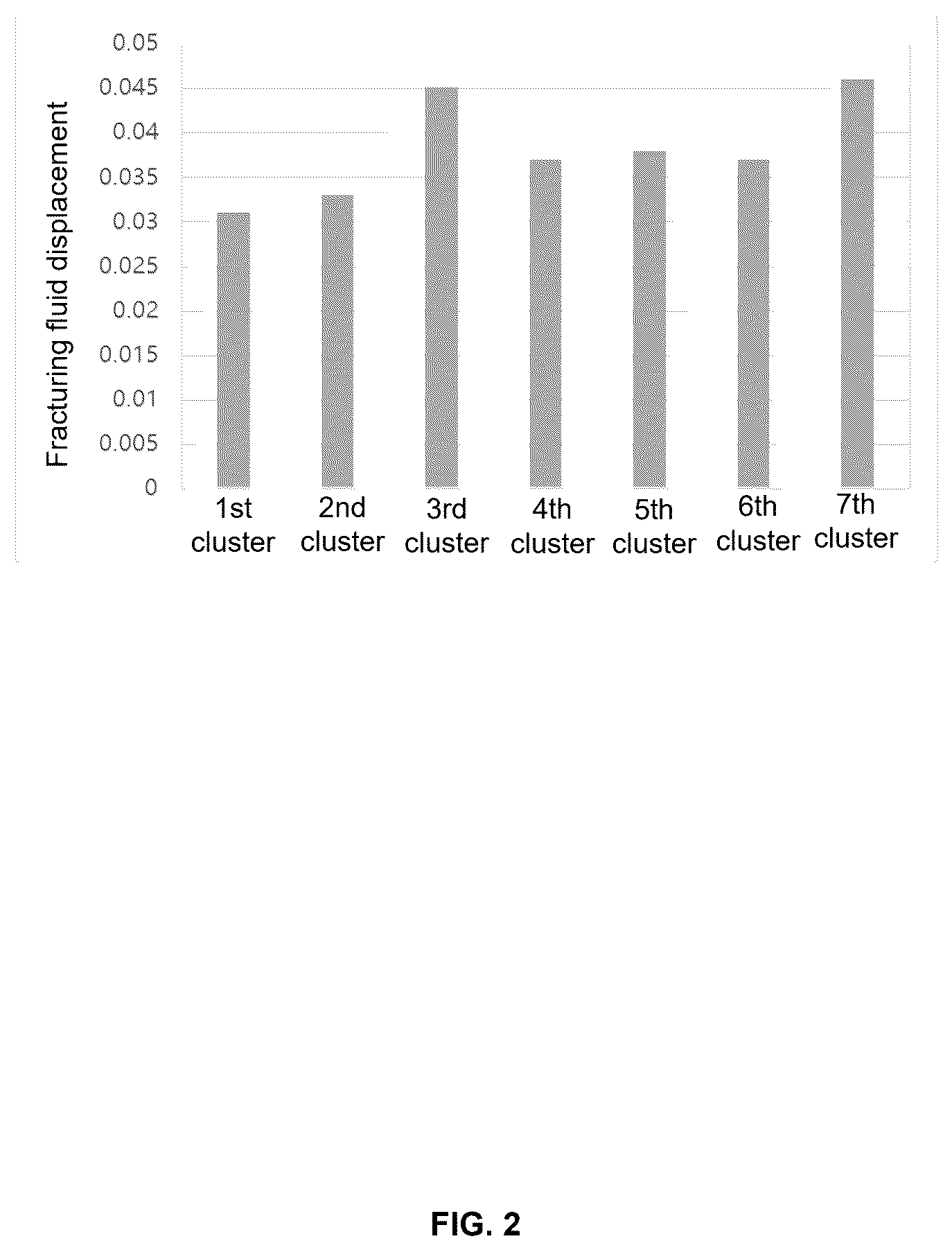 Patent US12359560 Figure 2 – Method for evaluating temporary plugging effect of fracturing in low-permeability oil-gas reservoir based on monitoring pressure