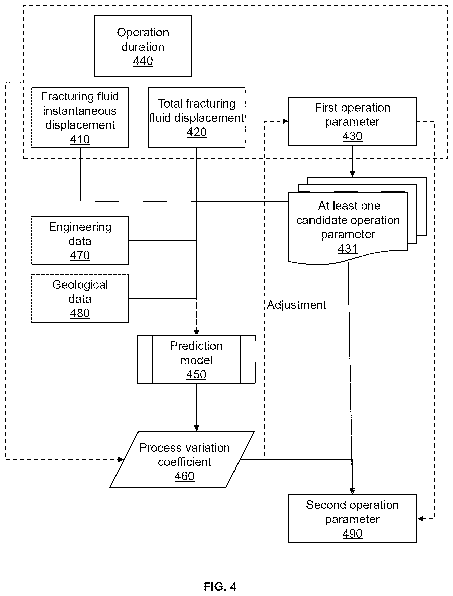 Patent US12359560 Figure 4 – Method for evaluating temporary plugging effect of fracturing in low-permeability oil-gas reservoir based on monitoring pressure