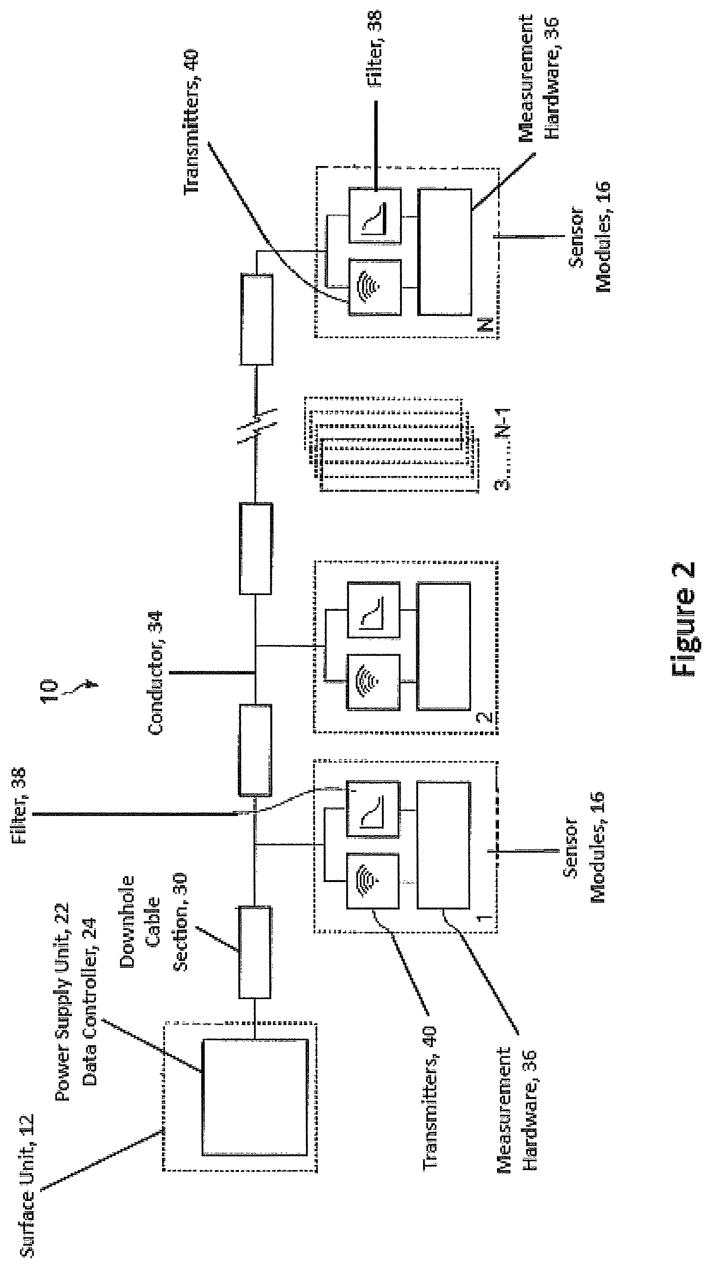 Patent US12359561 Figure 2 – Well bore instrument system