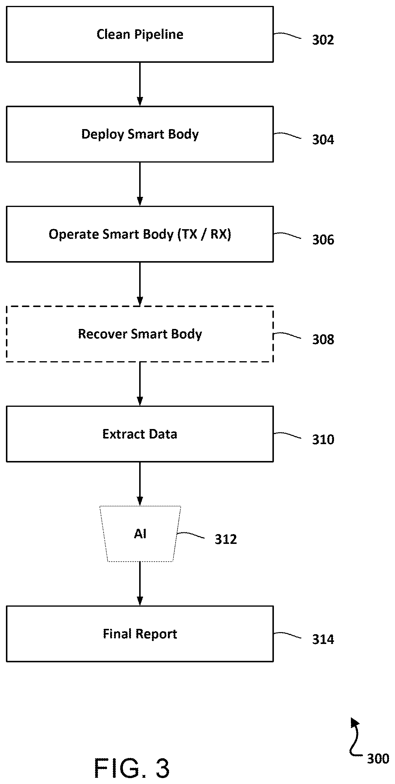 Patent US12359562 Figure 4 – Traceable and disintegrable artificial intelligence powered sensing system and method for the detection of defects in pipelines