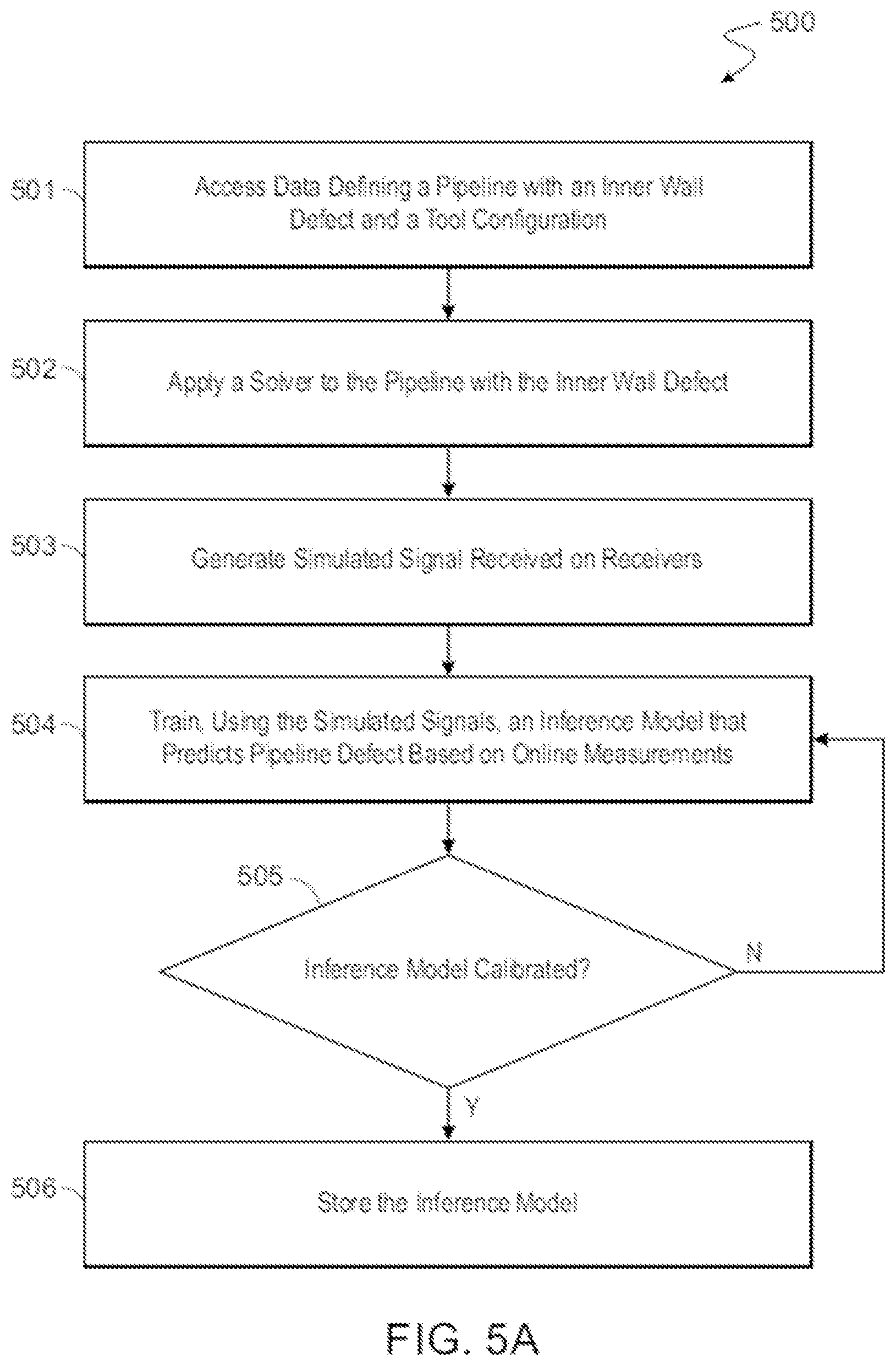 Patent US12359562 Figure 7 – Traceable and disintegrable artificial intelligence powered sensing system and method for the detection of defects in pipelines