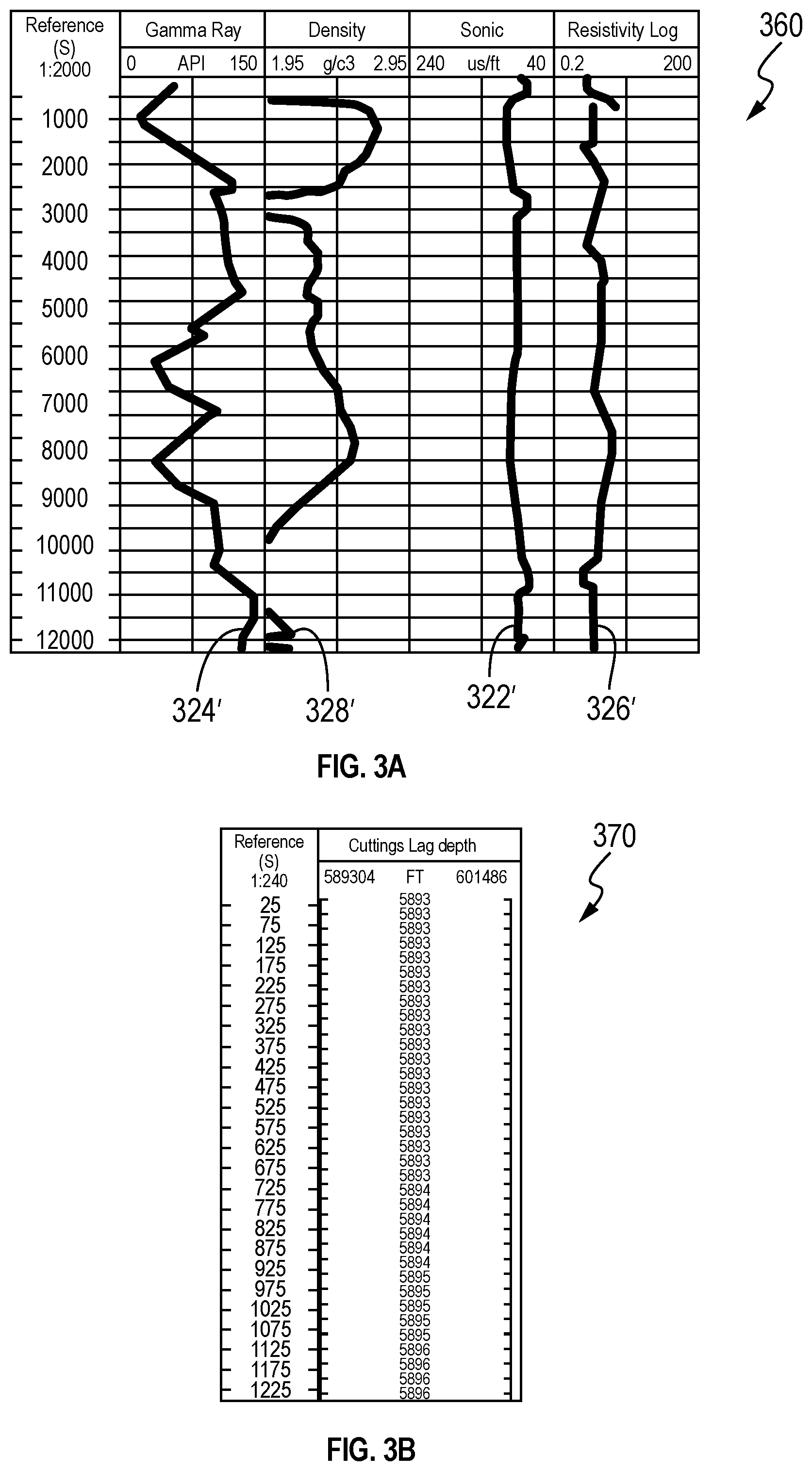 Patent US12359563 Figure 4 – Logging and analysis module for drill cuttings, and method of analyzing drilling fluid