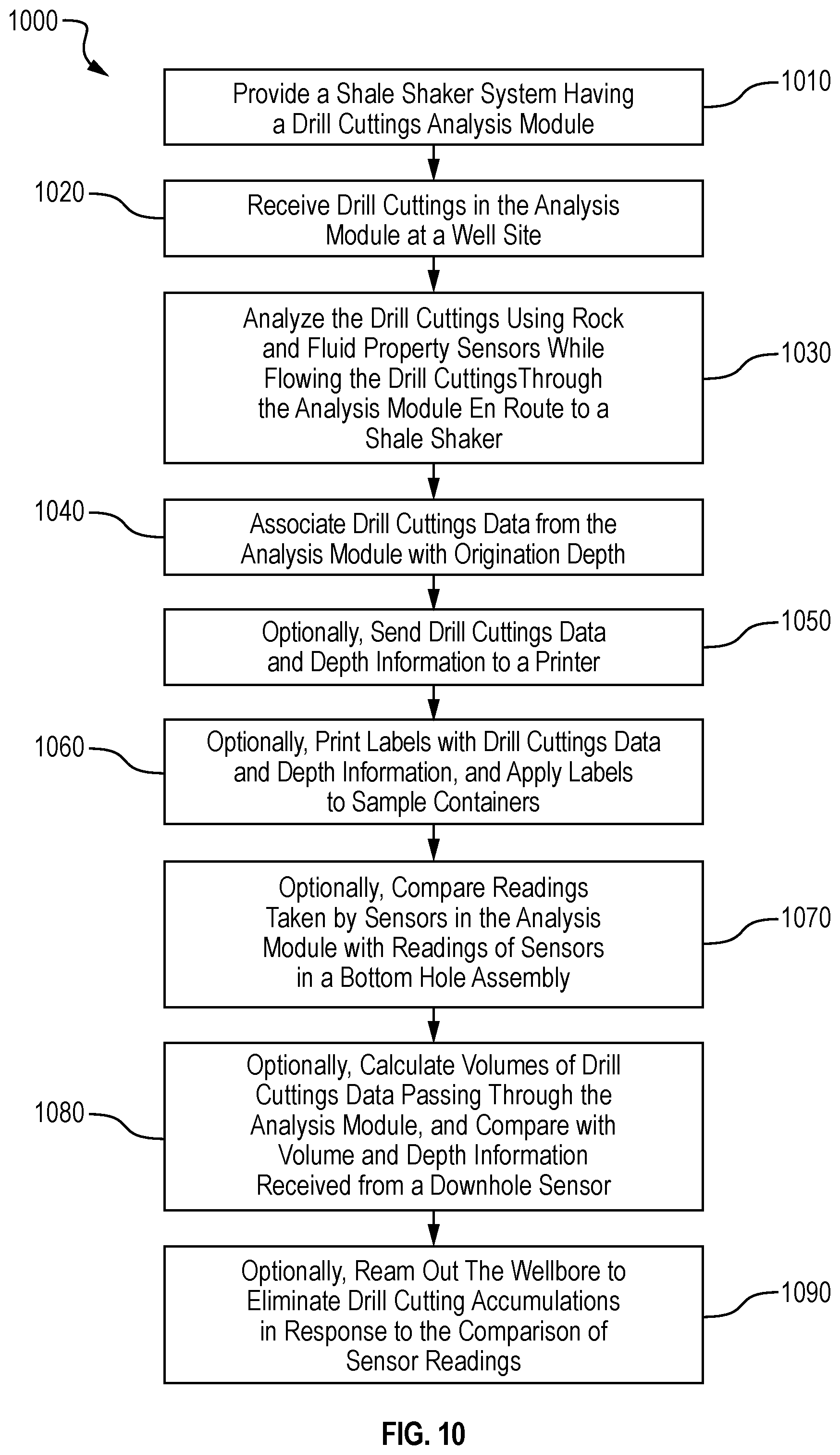 Patent US12359563 Figure 13 – Logging and analysis module for drill cuttings, and method of analyzing drilling fluid