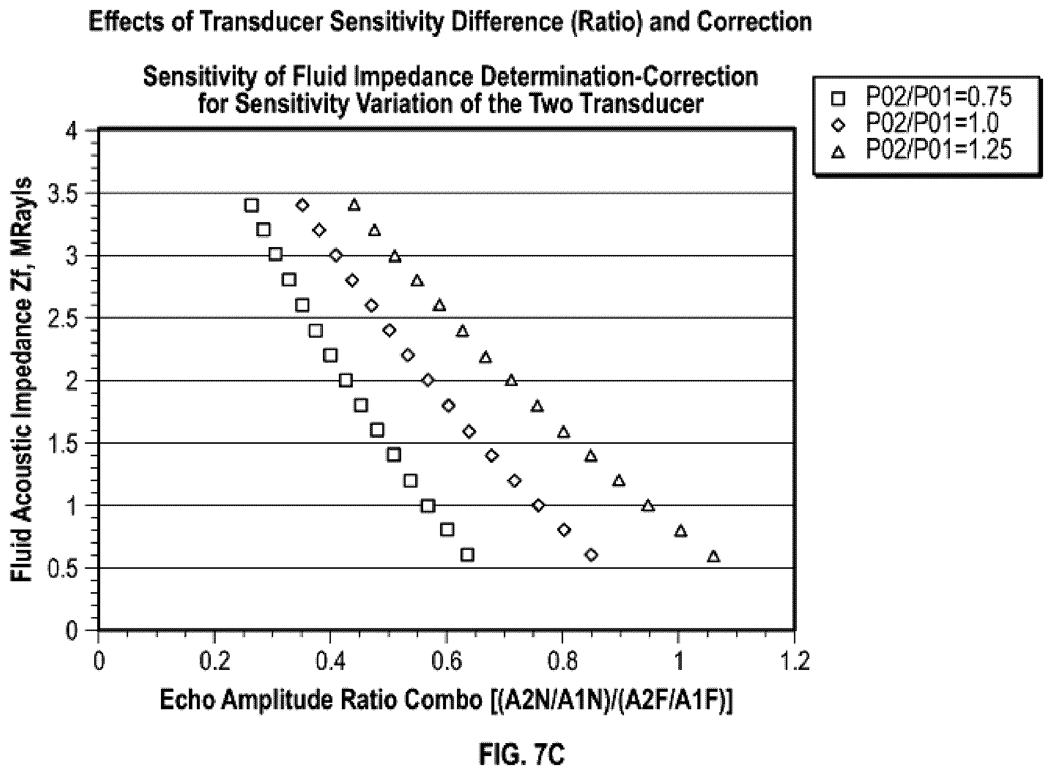 Patent US12359564 Figure 12 – Self-calibrated method of determining borehole fluid acoustic properties