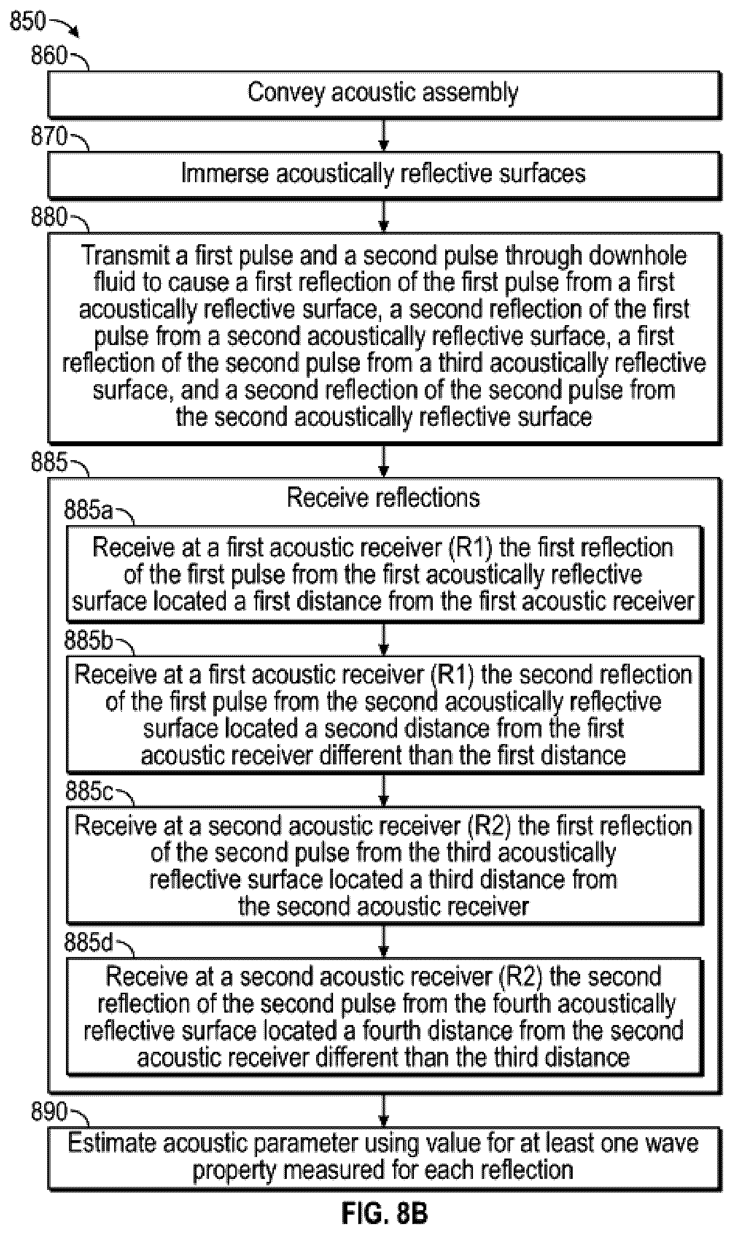 Patent US12359564 Figure 14 – Self-calibrated method of determining borehole fluid acoustic properties