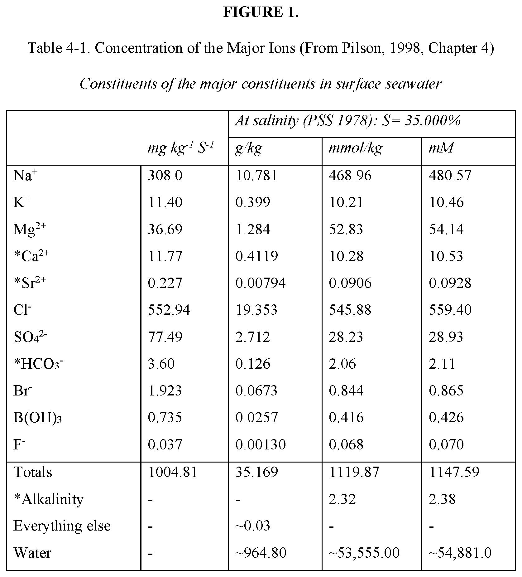 Patent US12359565 Figure 1 – Real time downhole water chemistry and uses