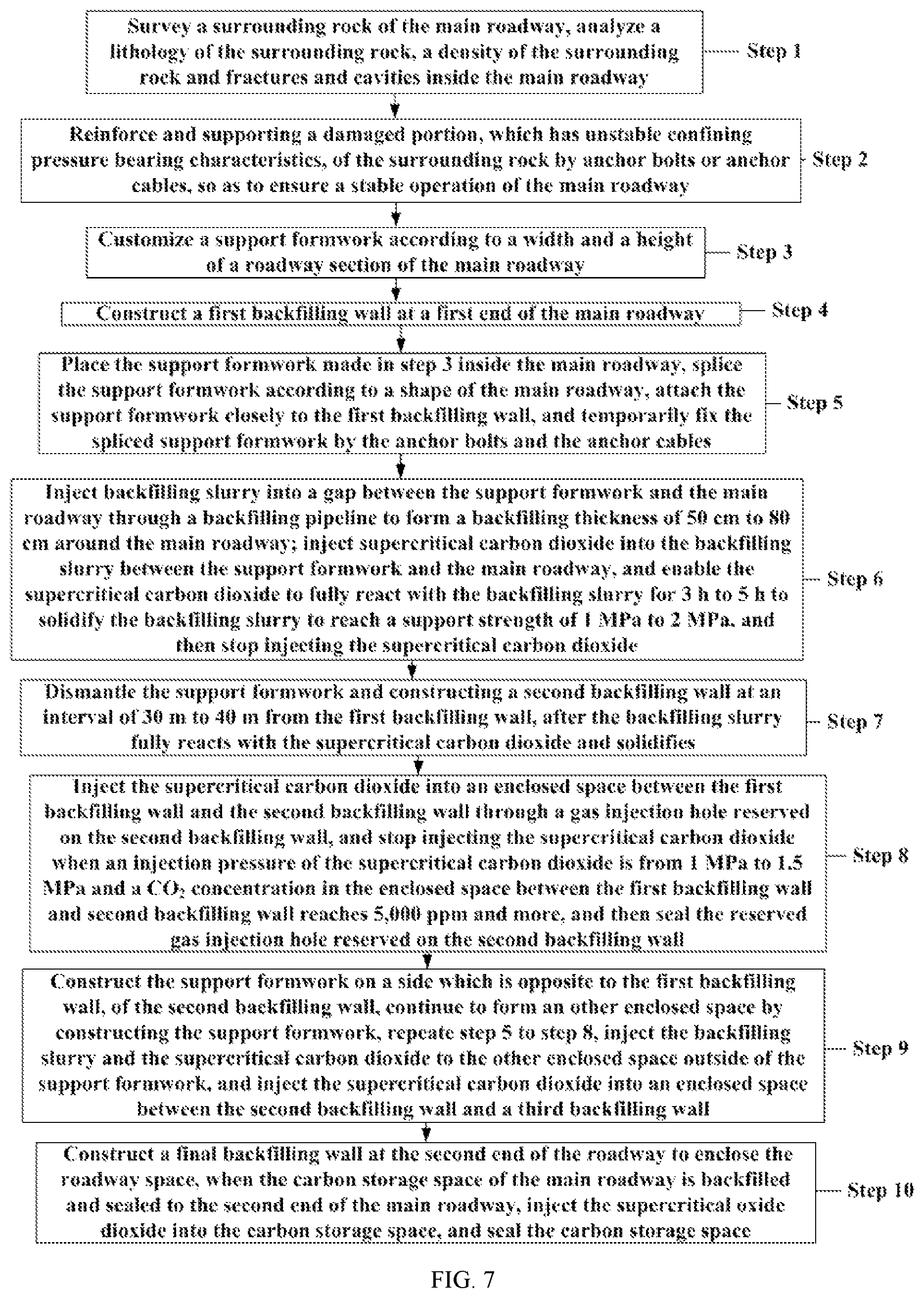 Patent US12359568 Figure 3 – Method for backfilling and reconstructing carbon storage space in abandoned main roadway and storing CO 2