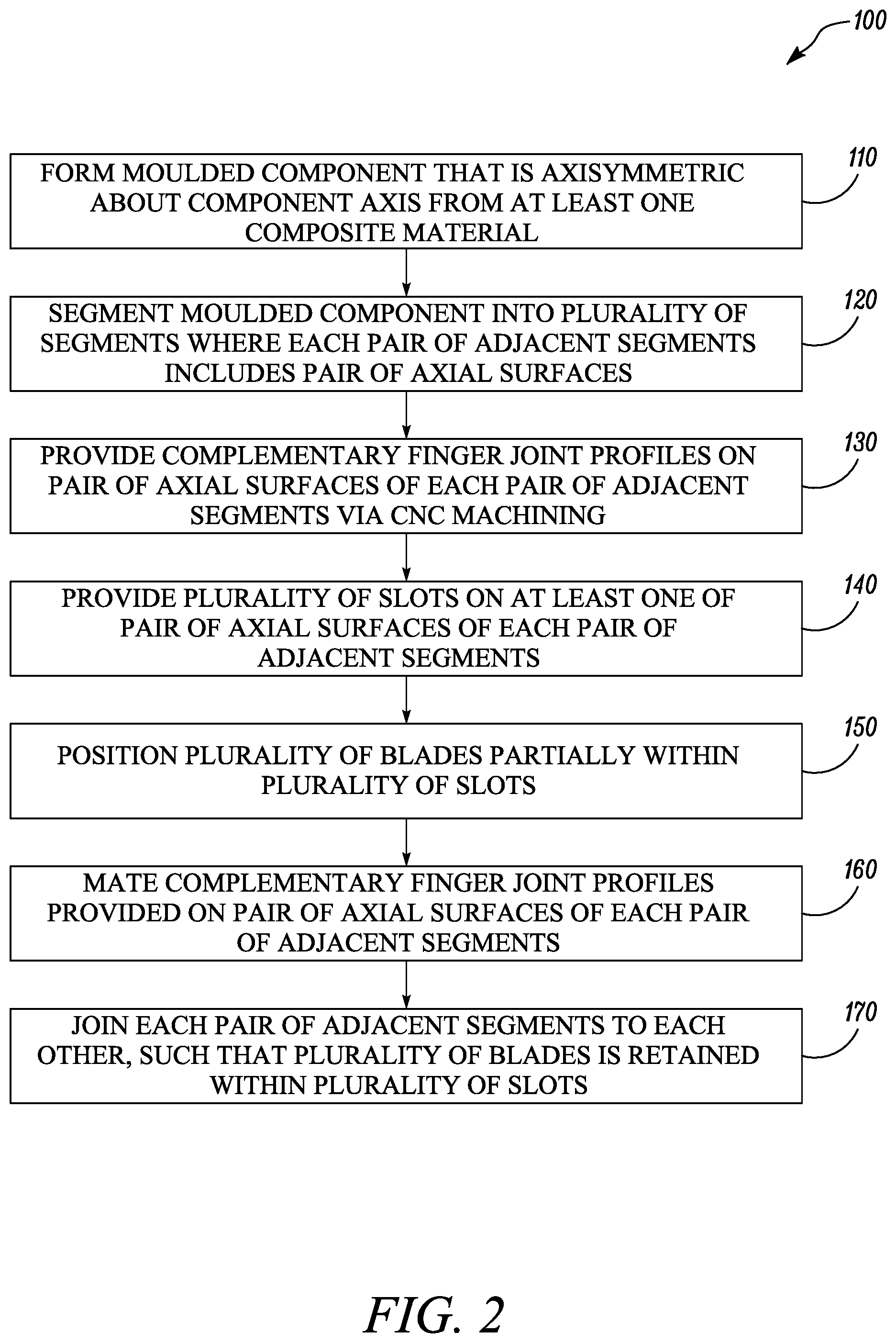 Patent US12359571 Figure 2 – Method for manufacturing a composite bladed disk or rotor
