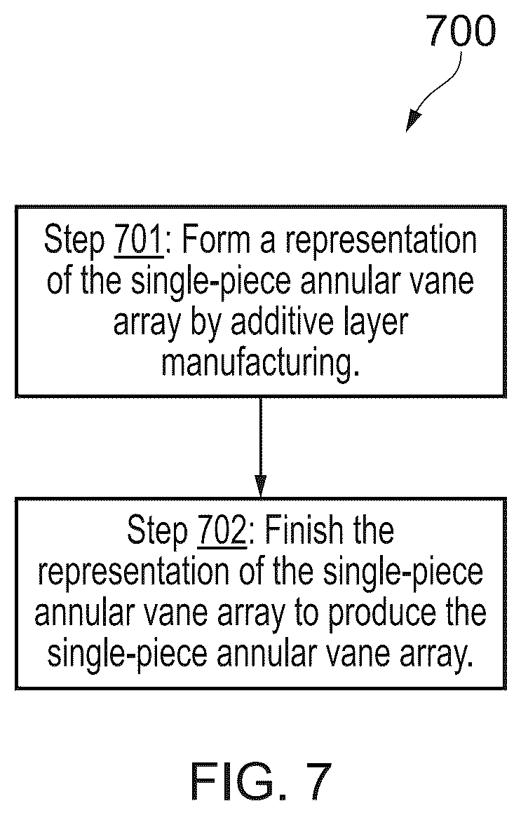 Patent US12359578 Figure 7 – Single-piece annular vane array for a gas turbine engine