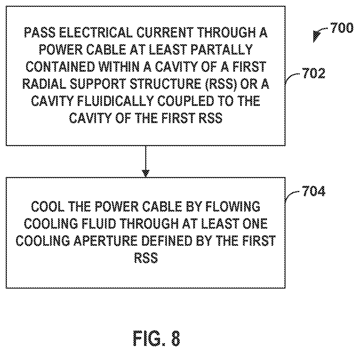 Patent US12359587 Figure 11 – Gas turbine engine power cable cooling