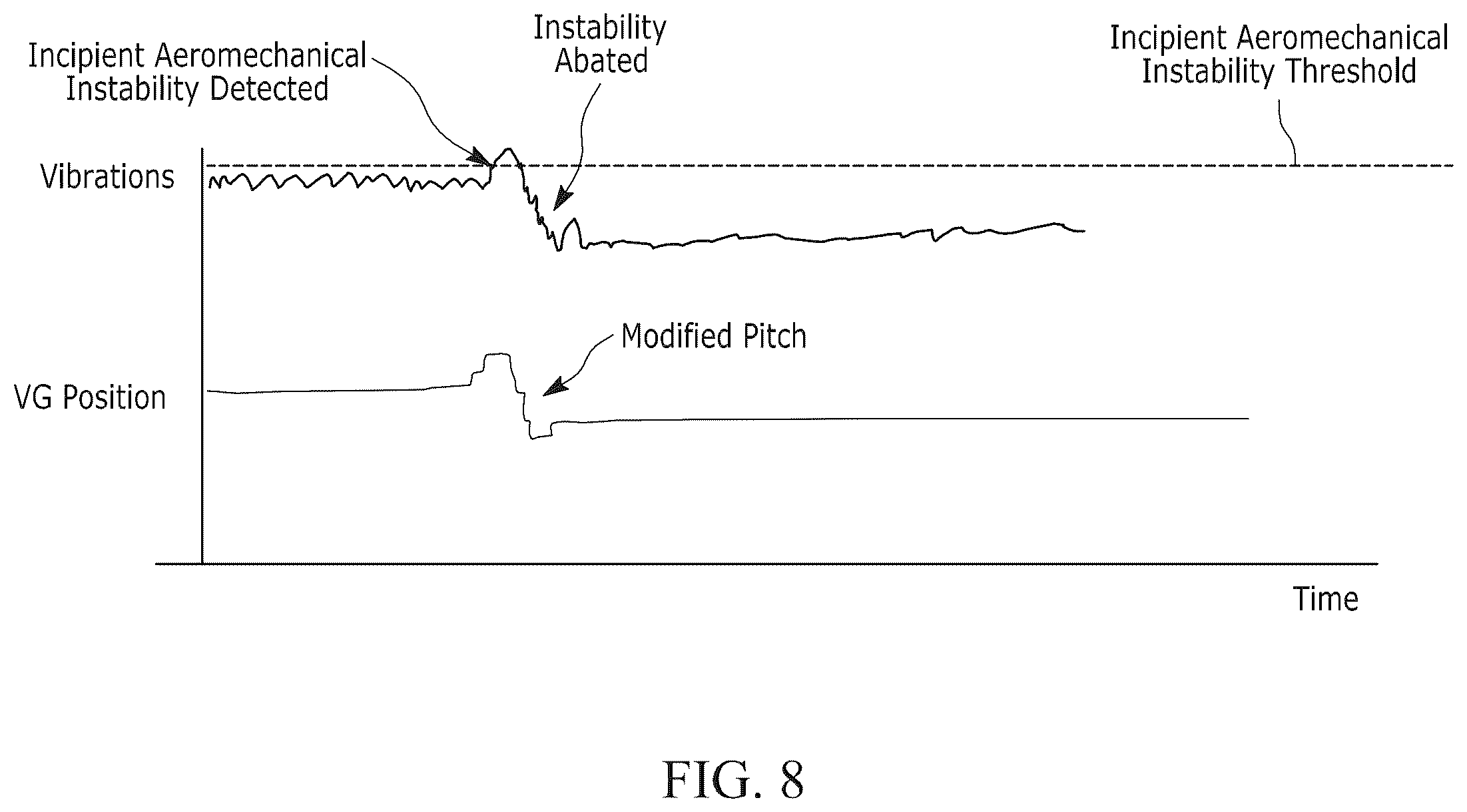 Patent US12359588 Figure 5 – Aircraft engine aeromechanical instability detection