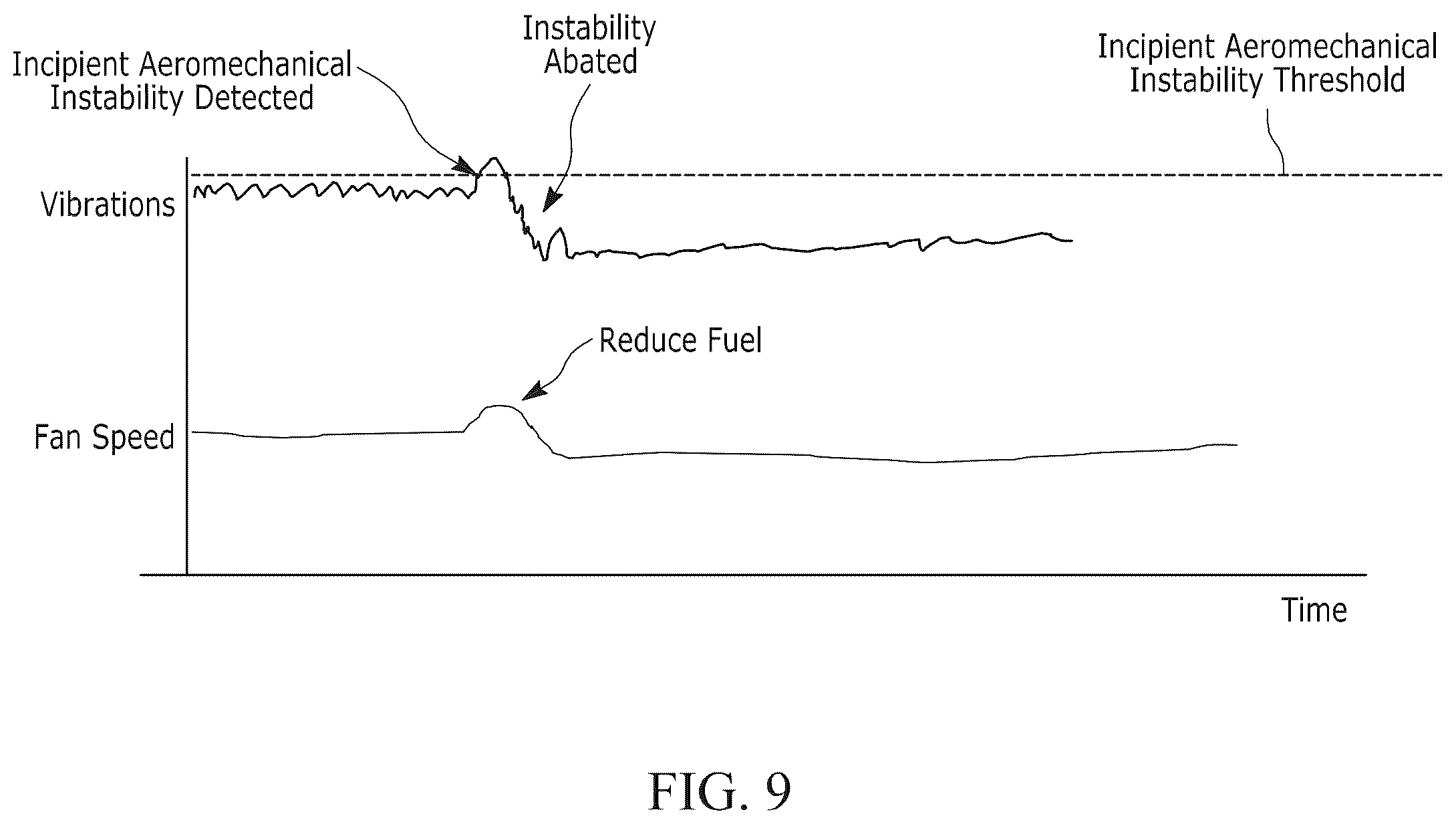 Patent US12359588 Figure 6 – Aircraft engine aeromechanical instability detection