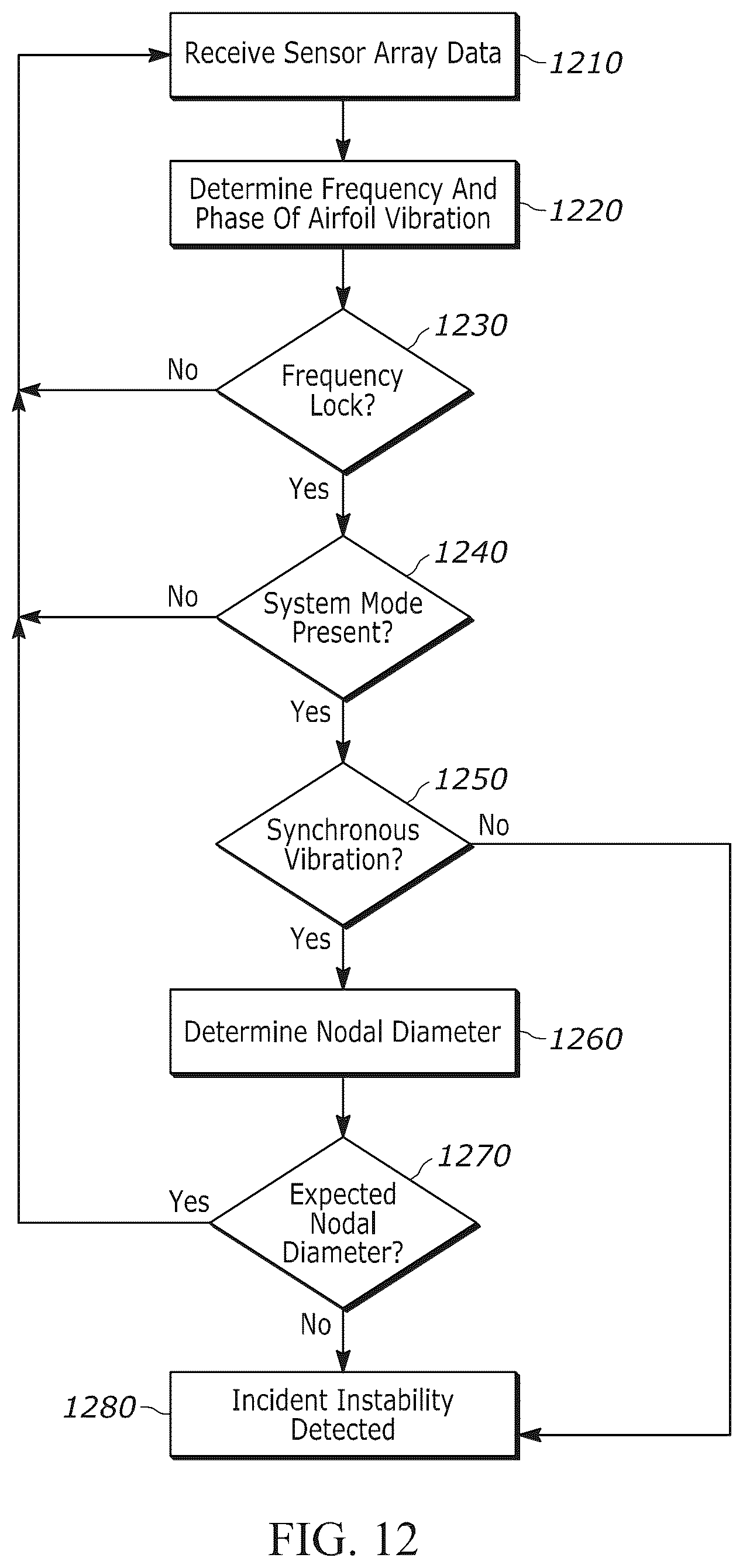 Patent US12359588 Figure 9 – Aircraft engine aeromechanical instability detection