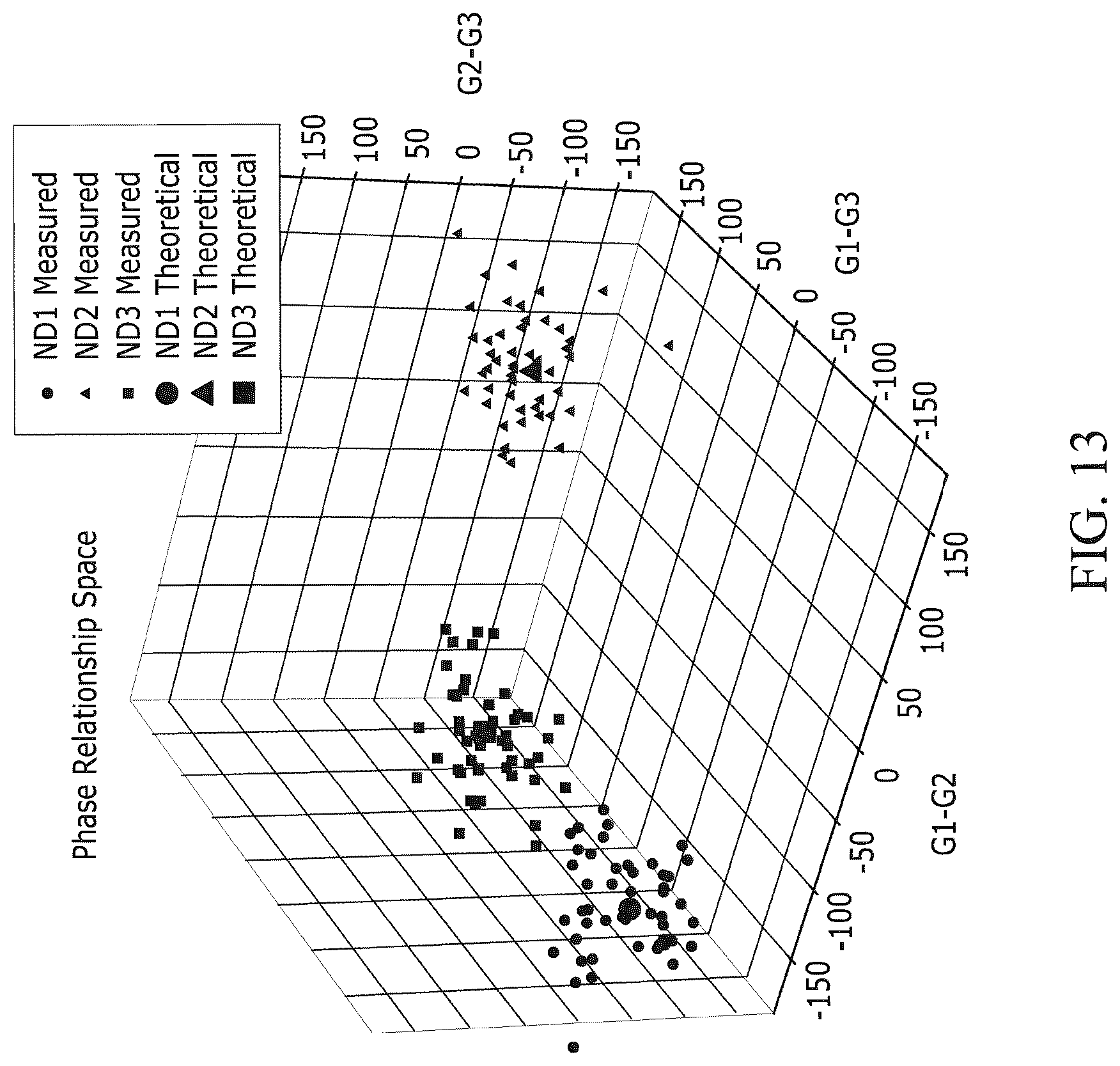 Patent US12359588 Figure 10 – Aircraft engine aeromechanical instability detection