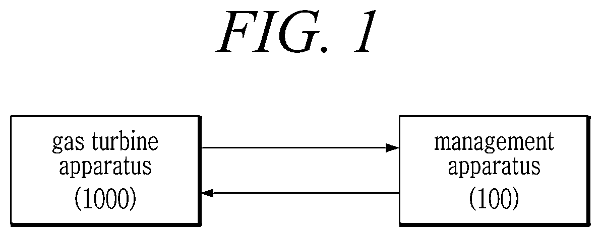Patent US12359589 Figure 1 – Apparatus using root cause analysis for predicting blade damage and method therefor
