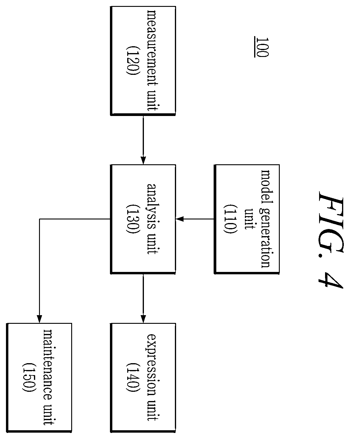 Patent US12359589 Figure 4 – Apparatus using root cause analysis for predicting blade damage and method therefor