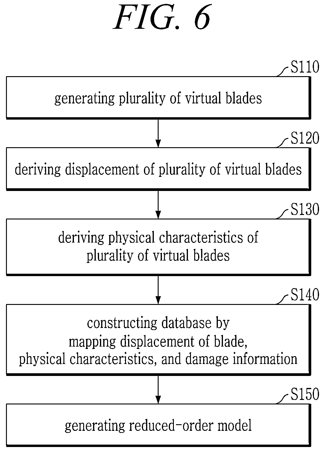 Patent US12359589 Figure 6 – Apparatus using root cause analysis for predicting blade damage and method therefor