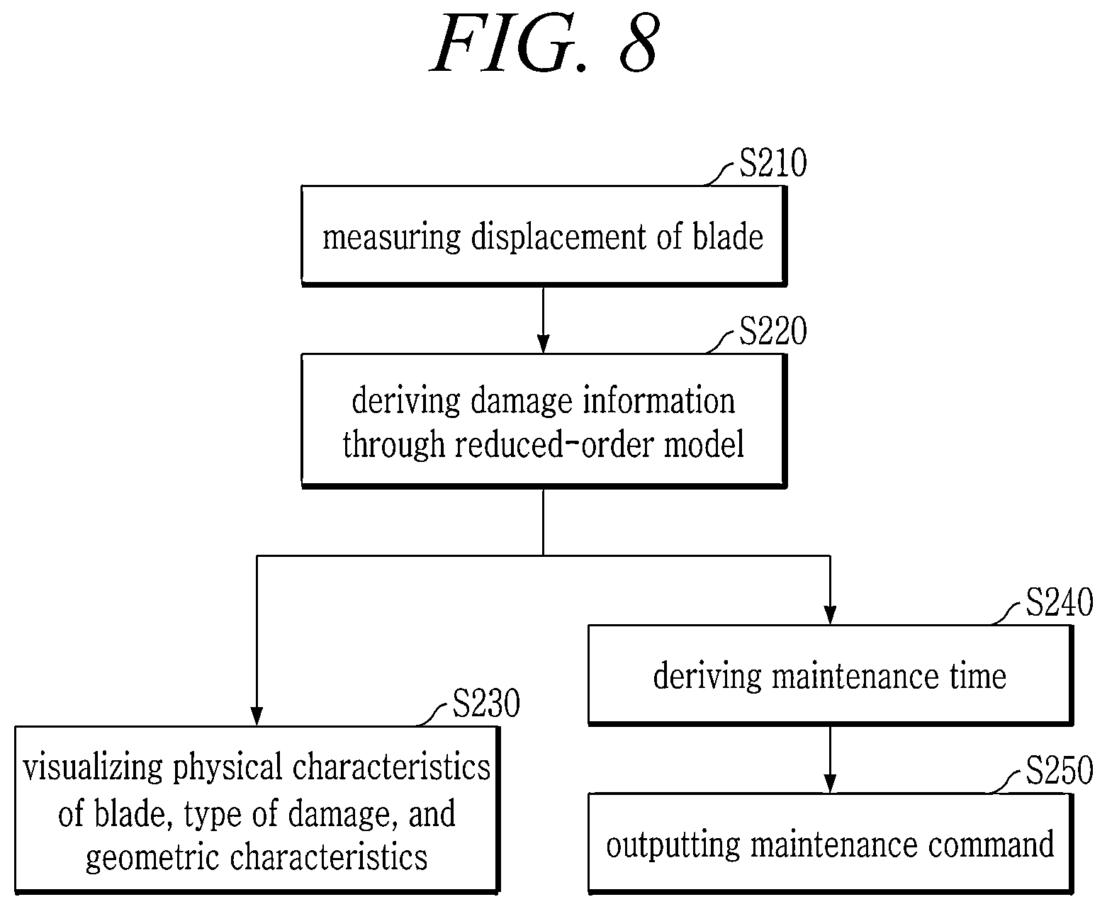 Patent US12359589 Figure 9 – Apparatus using root cause analysis for predicting blade damage and method therefor