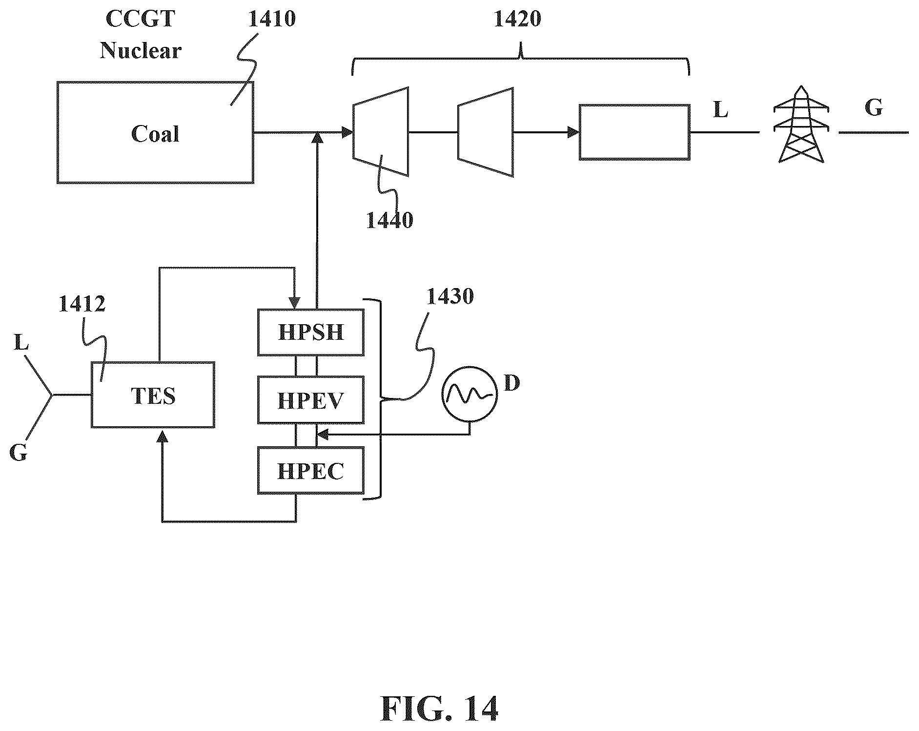 Patent US12359591 Figure 14 – Thermal energy storage systems for repowering existing power plants for improving efficiency and safety