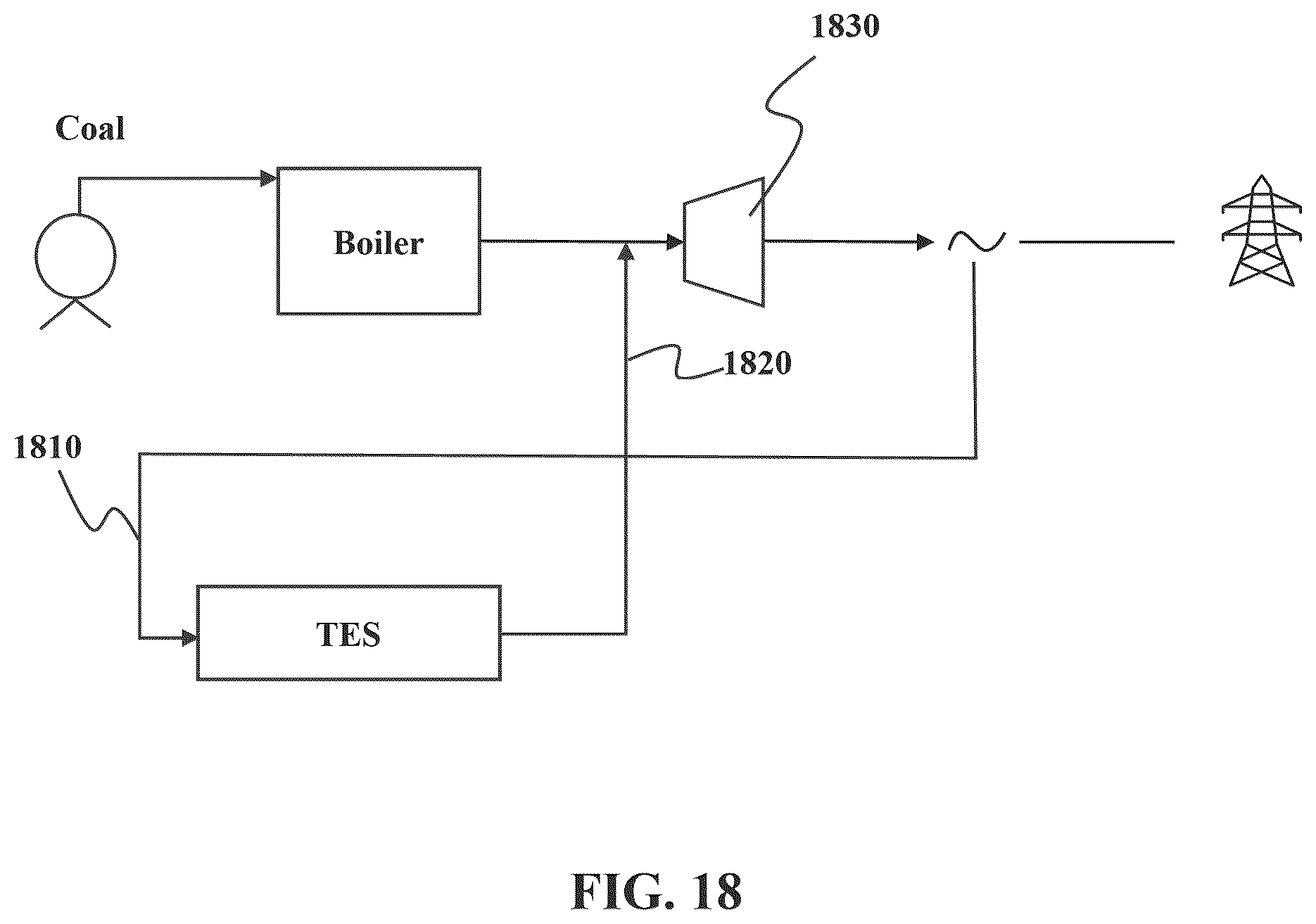 Patent US12359591 Figure 18 – Thermal energy storage systems for repowering existing power plants for improving efficiency and safety