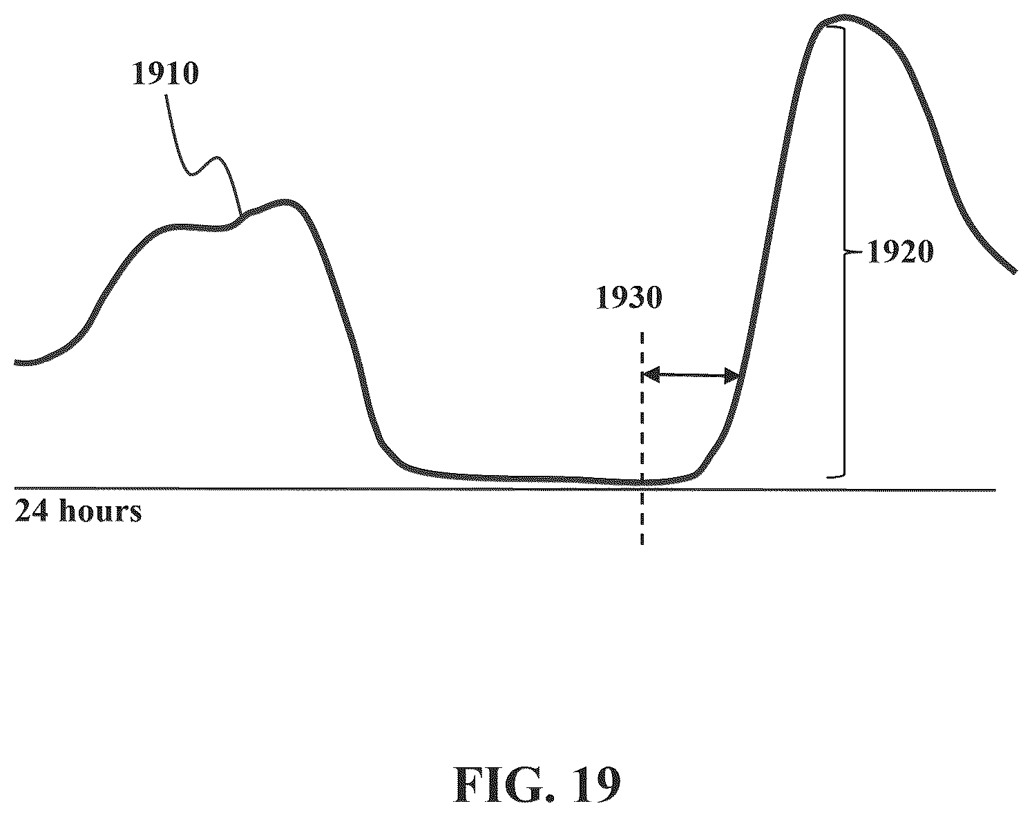 Patent US12359591 Figure 19 – Thermal energy storage systems for repowering existing power plants for improving efficiency and safety