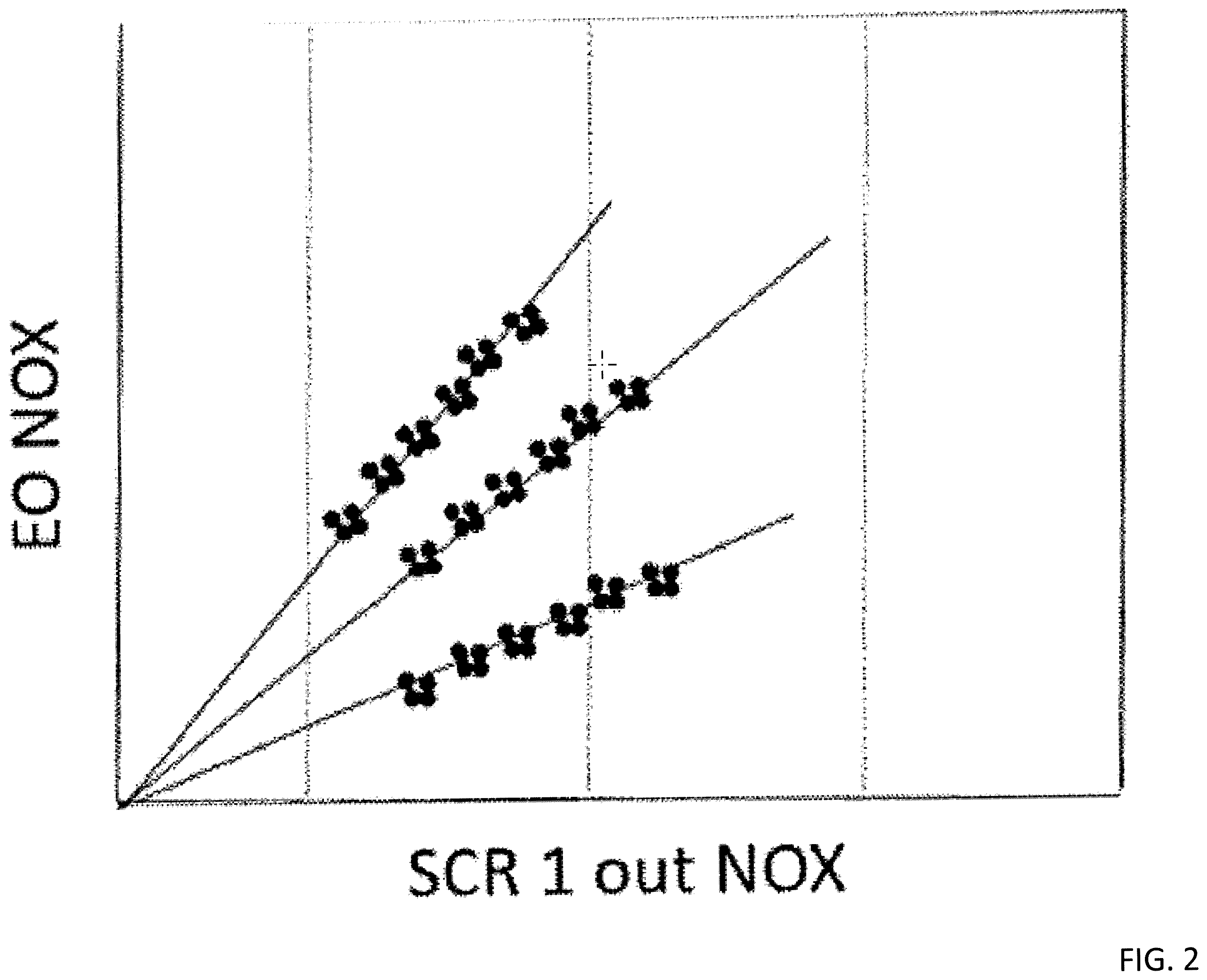 Patent US12359598 Figure 2 – NO x sensor diagnostics in heavy-duty motor vehicle engines