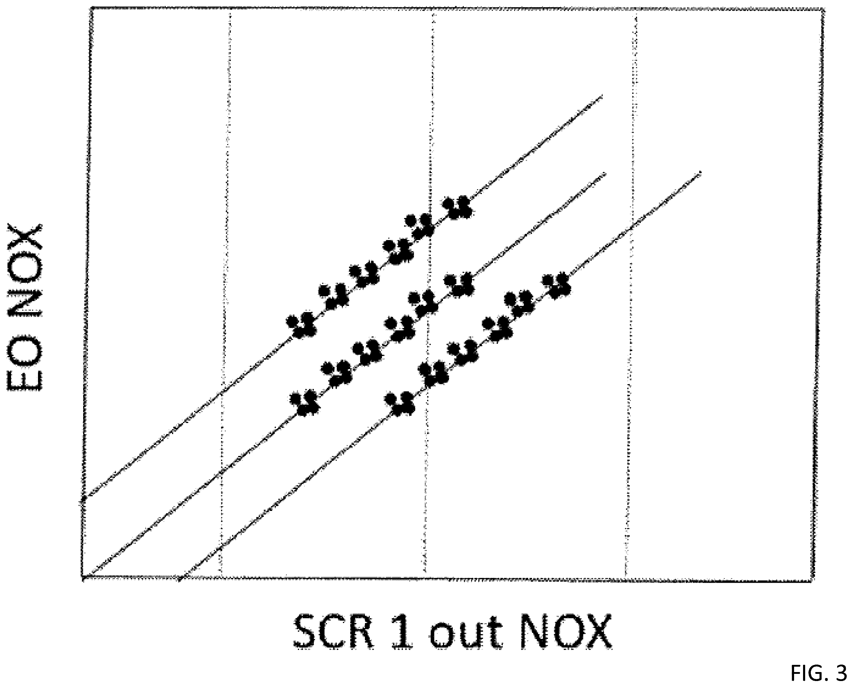 Patent US12359598 Figure 3 – NO x sensor diagnostics in heavy-duty motor vehicle engines