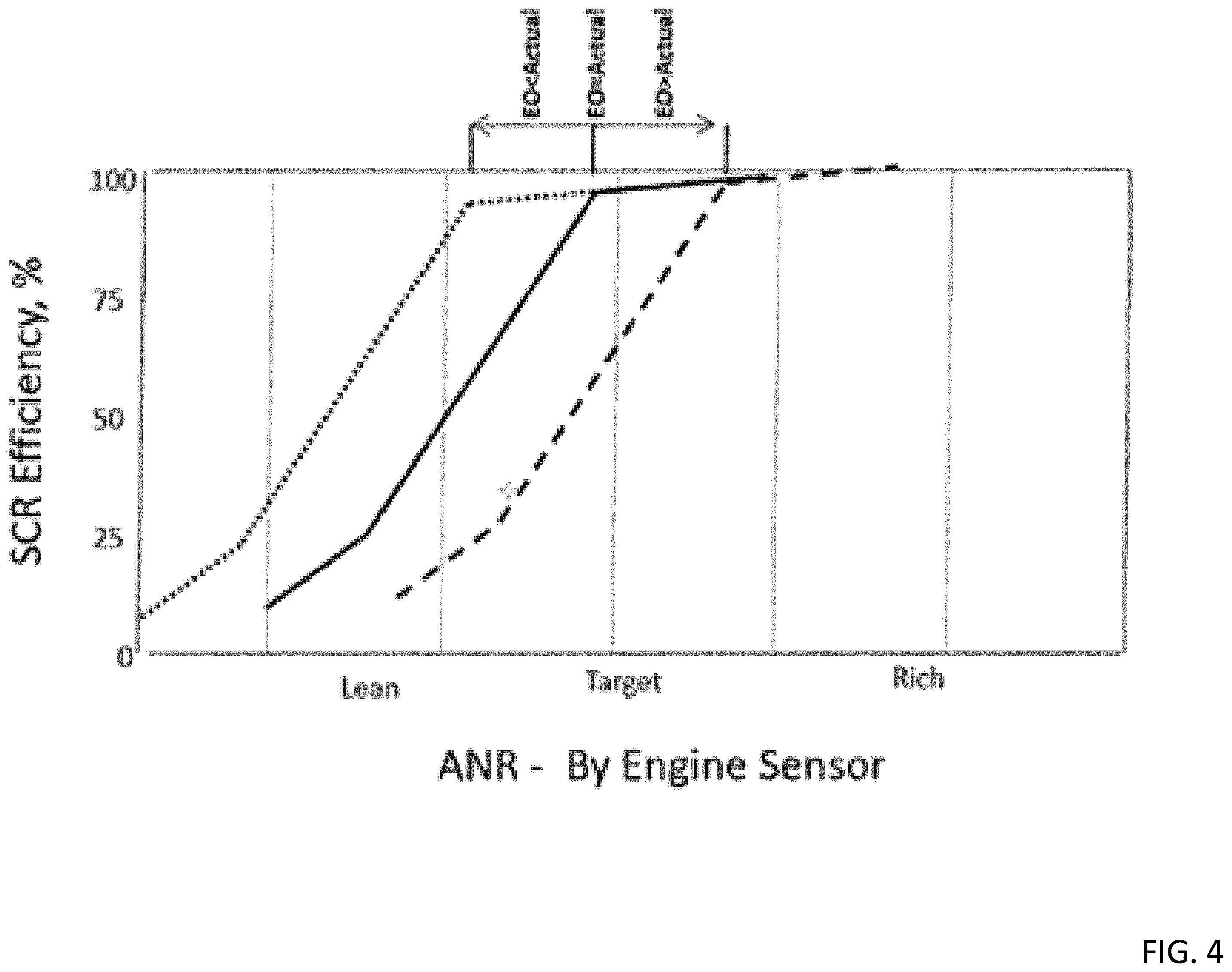 Patent US12359598 Figure 4 – NO x sensor diagnostics in heavy-duty motor vehicle engines