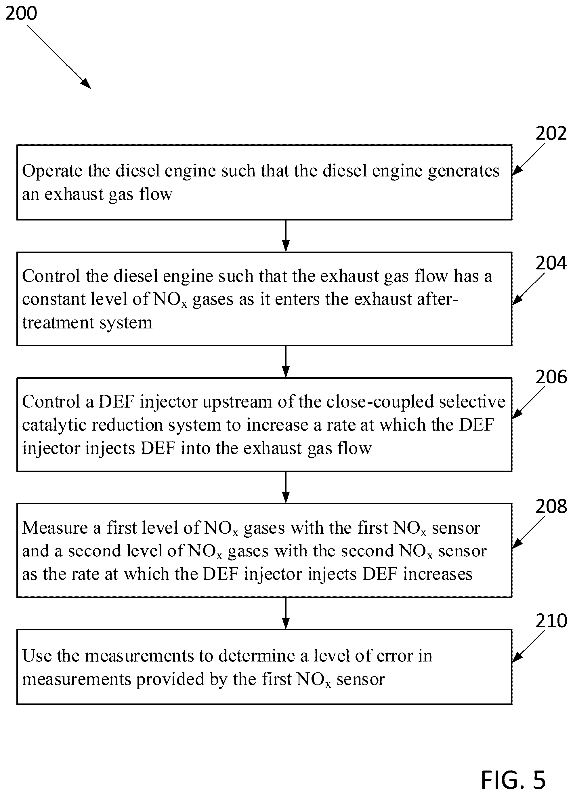 Patent US12359598 Figure 5 – NO x sensor diagnostics in heavy-duty motor vehicle engines