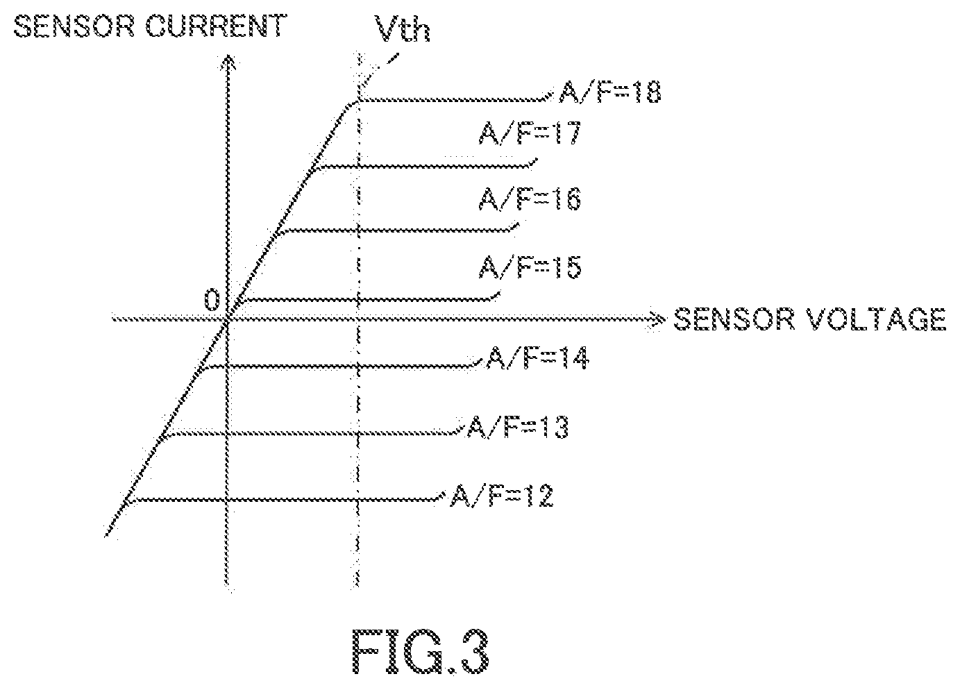 Patent US12359602 Figure 3 – SOx concentration acquiring apparatus of internal combustion engine