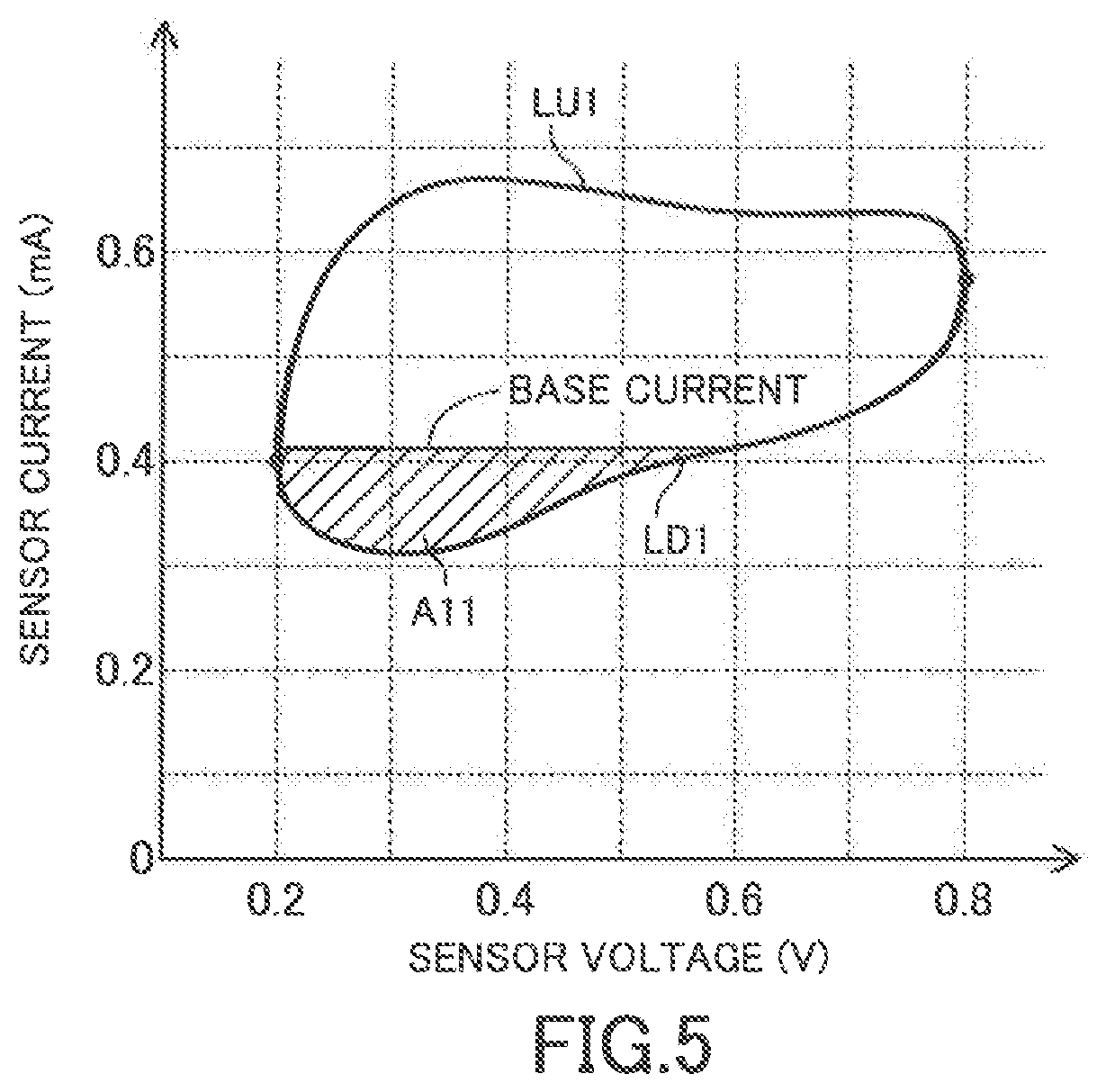 Patent US12359602 Figure 5 – SOx concentration acquiring apparatus of internal combustion engine