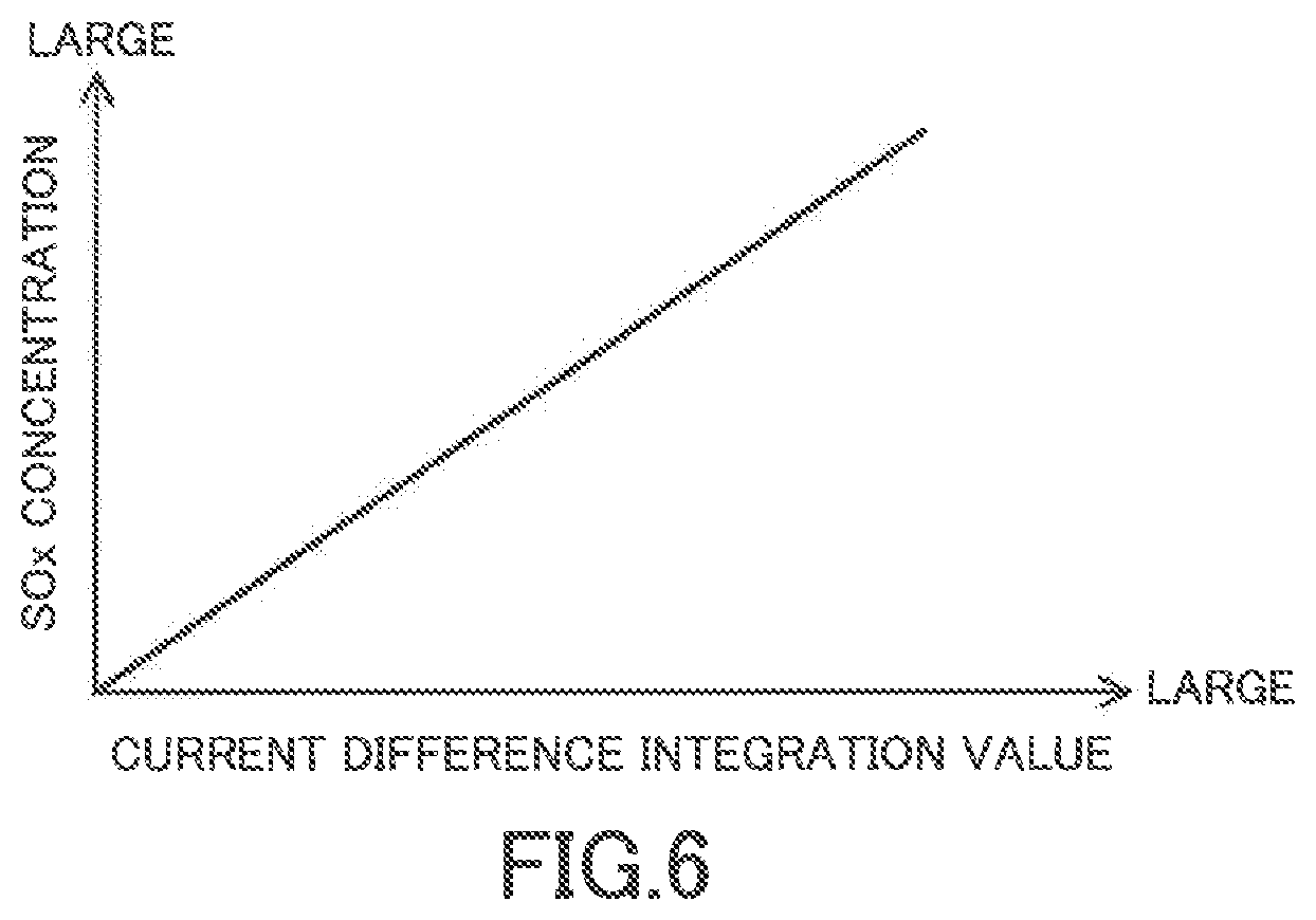 Patent US12359602 Figure 6 – SOx concentration acquiring apparatus of internal combustion engine