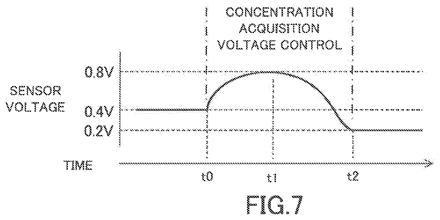 Patent US12359602 Figure 7 – SOx concentration acquiring apparatus of internal combustion engine