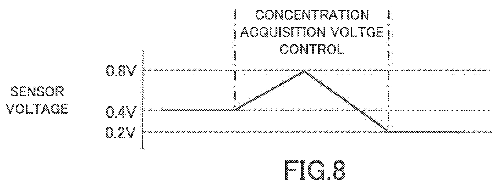 Patent US12359602 Figure 8 – SOx concentration acquiring apparatus of internal combustion engine