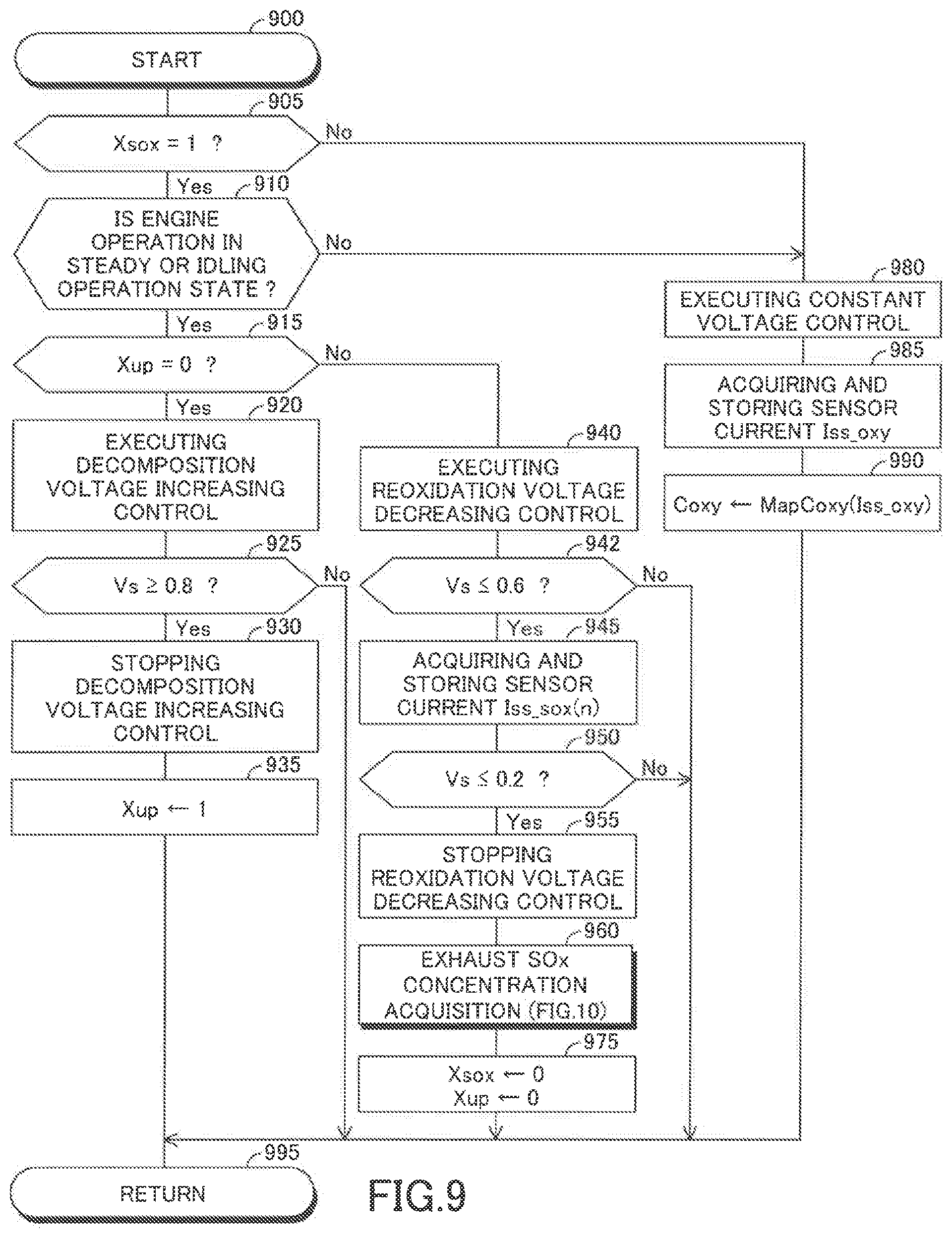 Patent US12359602 Figure 9 – SOx concentration acquiring apparatus of internal combustion engine
