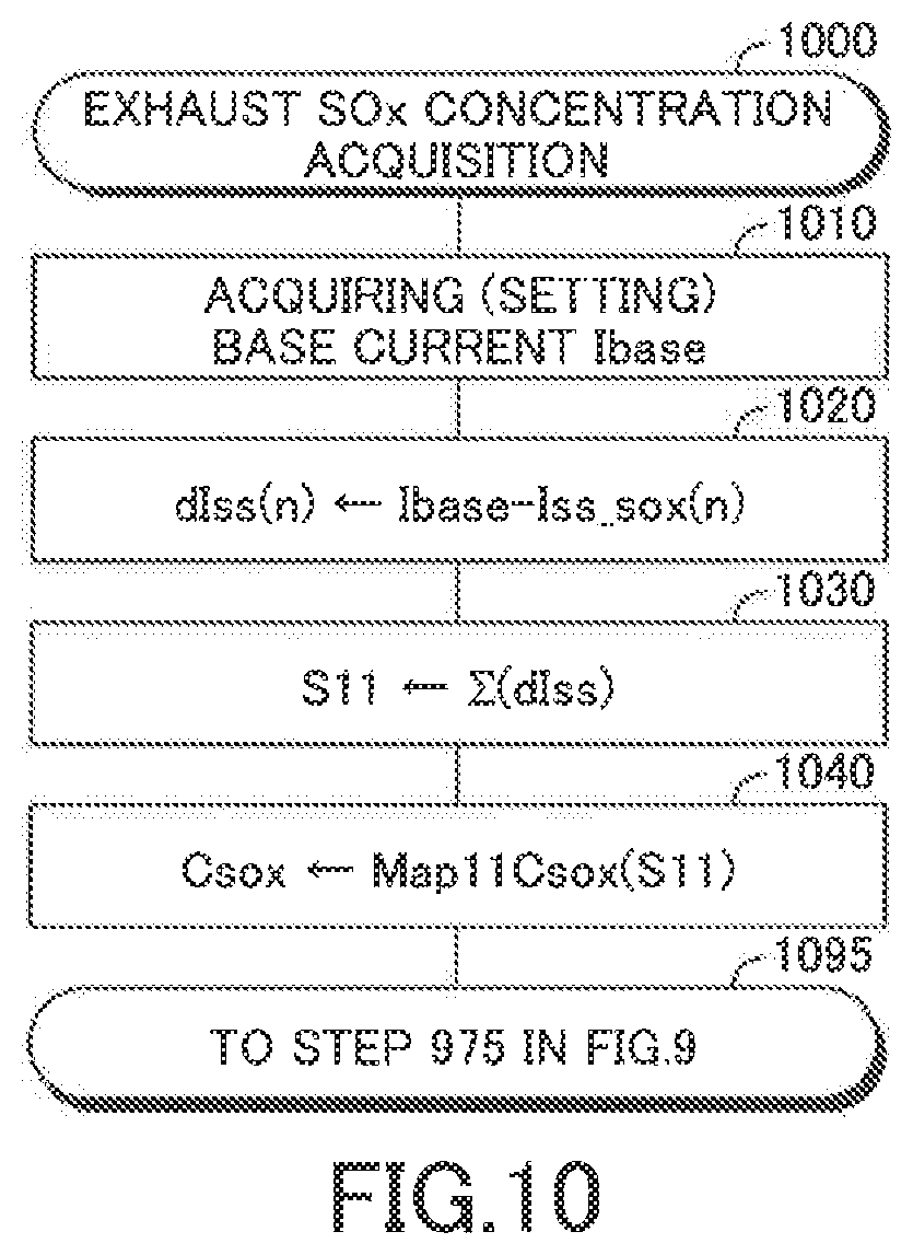 Patent US12359602 Figure 10 – SOx concentration acquiring apparatus of internal combustion engine