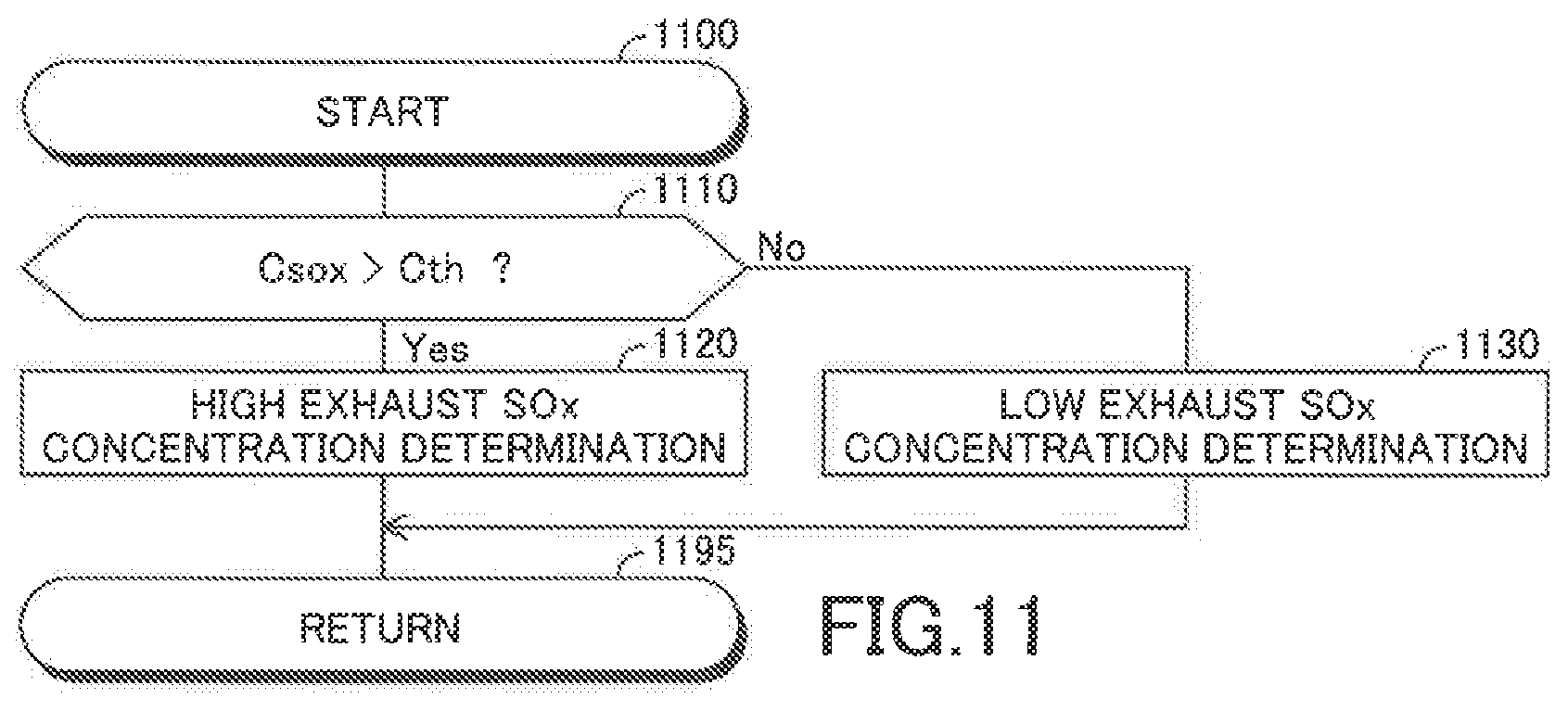 Patent US12359602 Figure 11 – SOx concentration acquiring apparatus of internal combustion engine