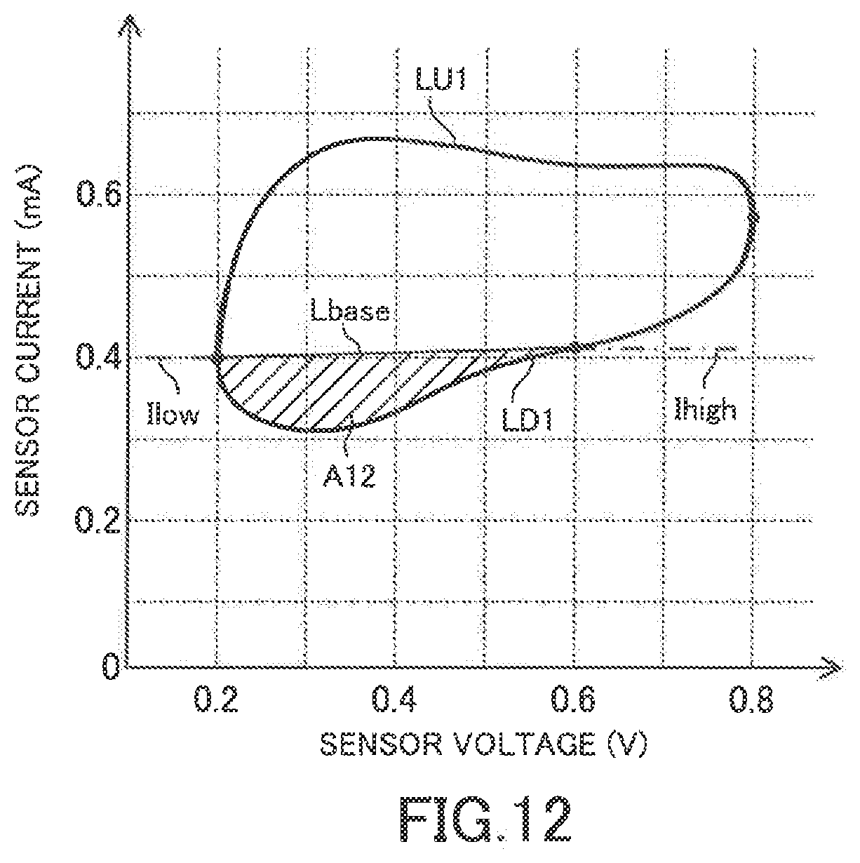 Patent US12359602 Figure 12 – SOx concentration acquiring apparatus of internal combustion engine