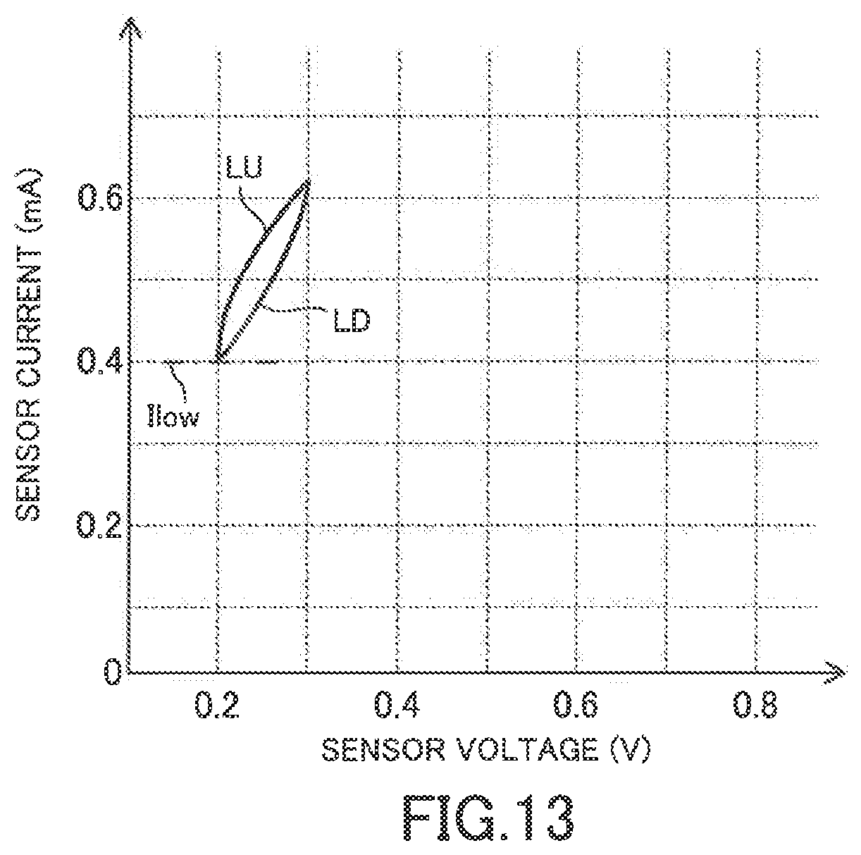 Patent US12359602 Figure 13 – SOx concentration acquiring apparatus of internal combustion engine