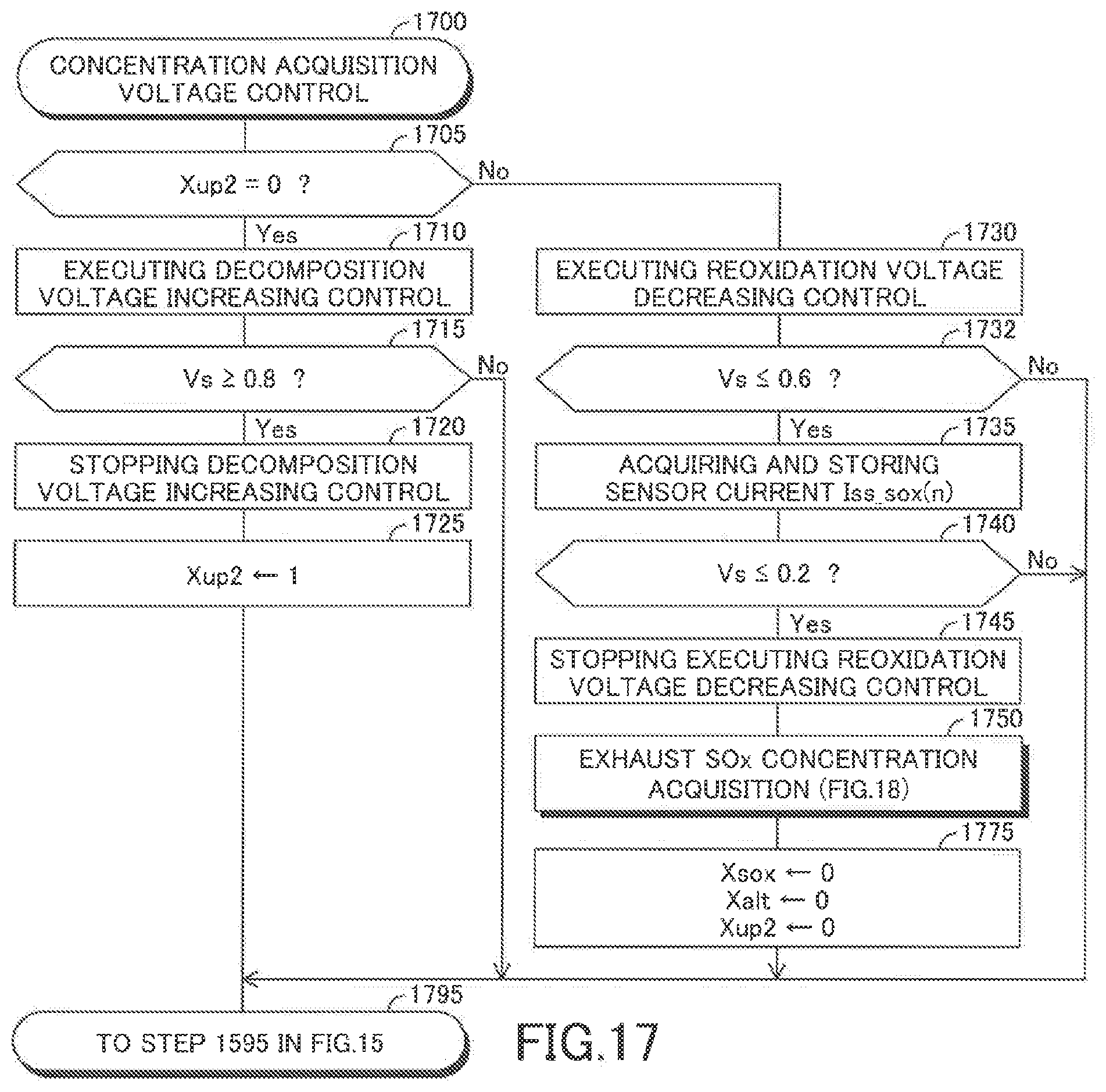 Patent US12359602 Figure 17 – SOx concentration acquiring apparatus of internal combustion engine