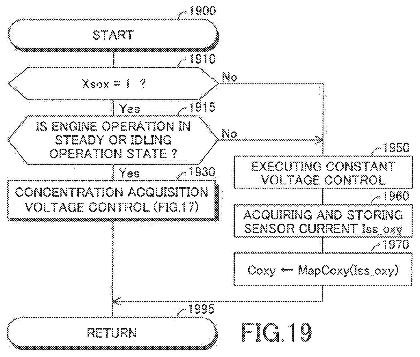Patent US12359602 Figure 19 – SOx concentration acquiring apparatus of internal combustion engine