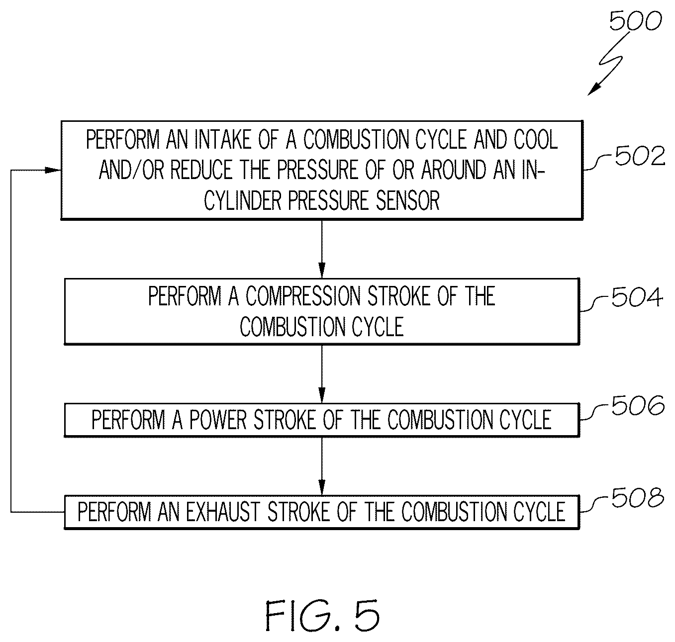 Patent US12359605 Figure 5 – Systems and methods for in-cylinder engine pressure sensor cooling